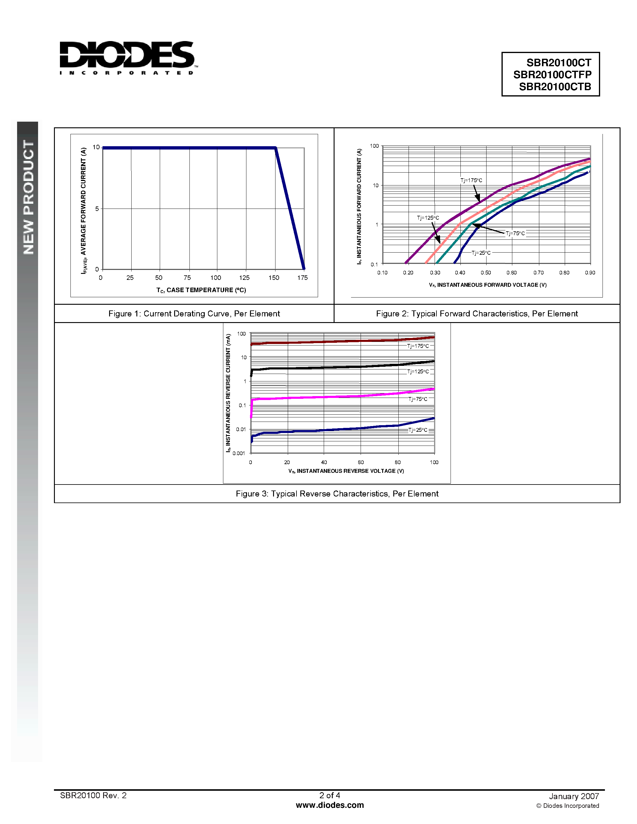 Datasheet SBR20100CT page 2 Datasheet SBR20100CT - Super Barrier Rectifier page 2