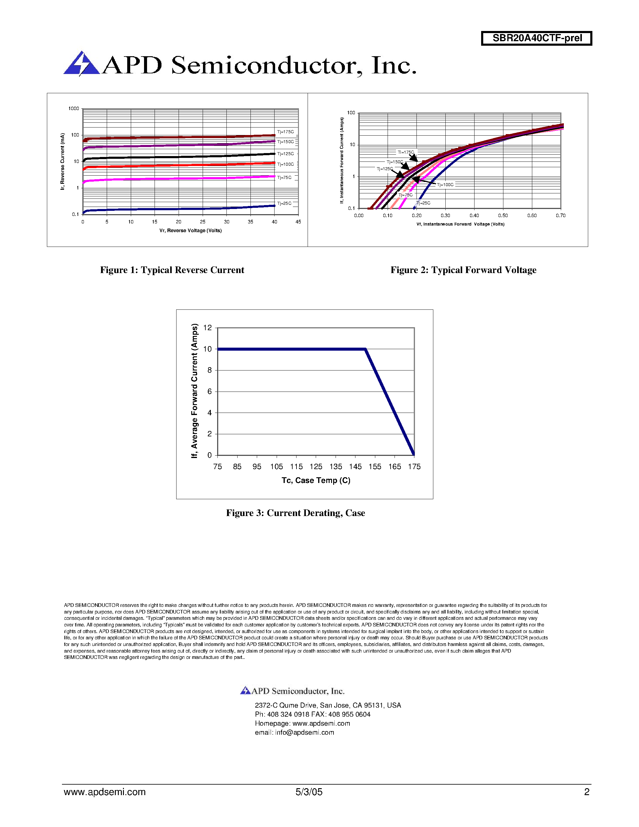 Datasheet SBR20A40CTF - Super Barrier Rectifier page 2