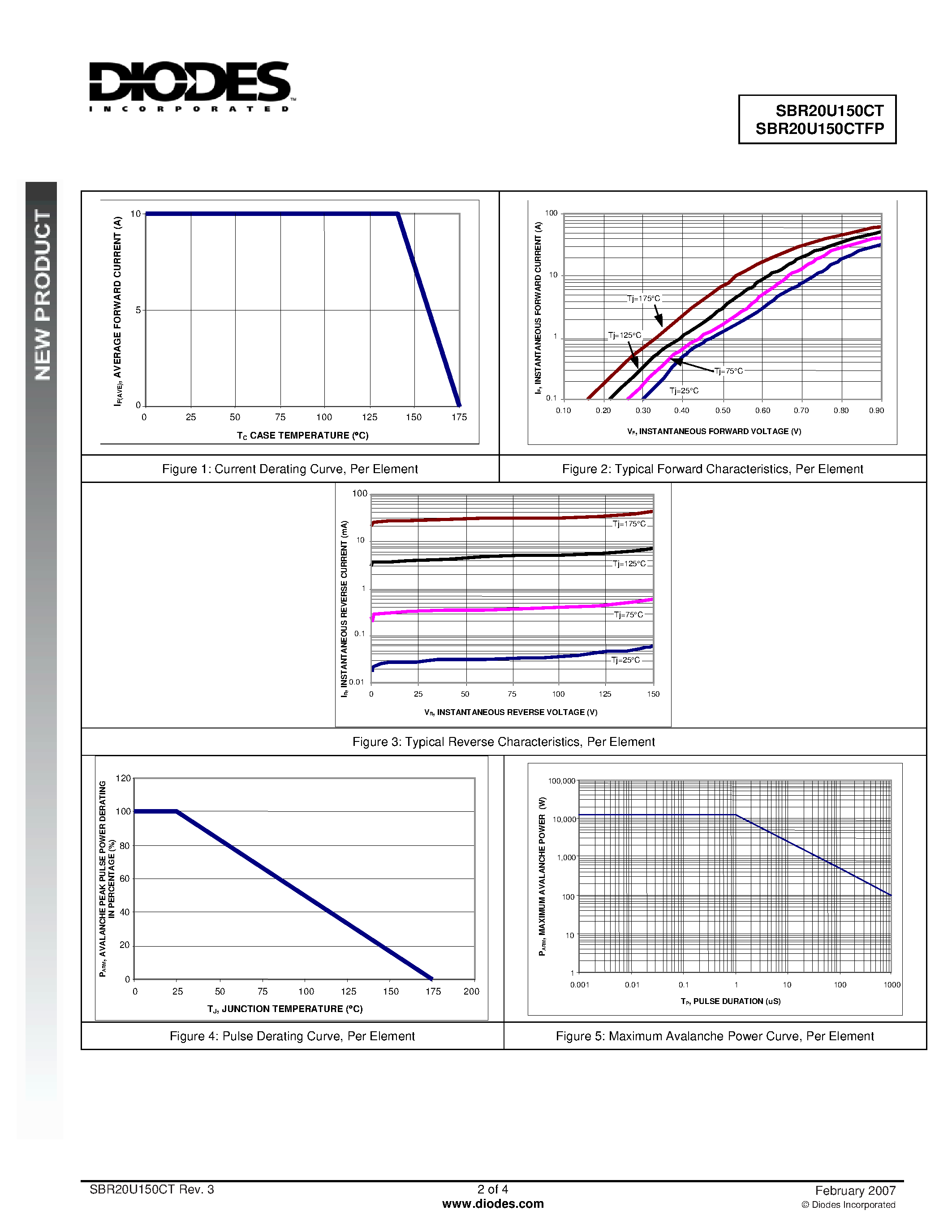 Datasheet SBR20U150CT page 2 Datasheet SBR20U150CT - Super Barrier Rectifier page 2