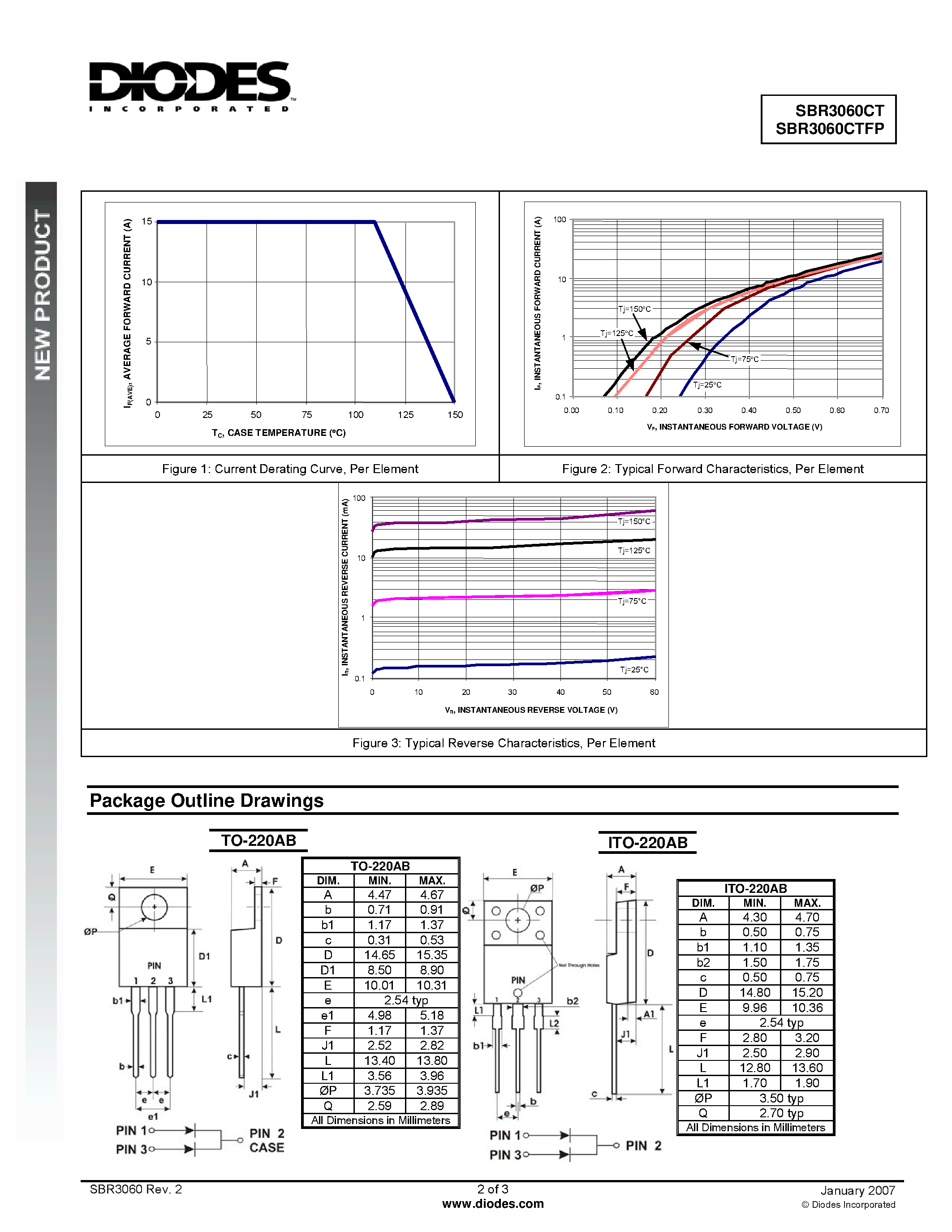 Datasheet SBR3060CT - Super Barrier Rectifier page 2