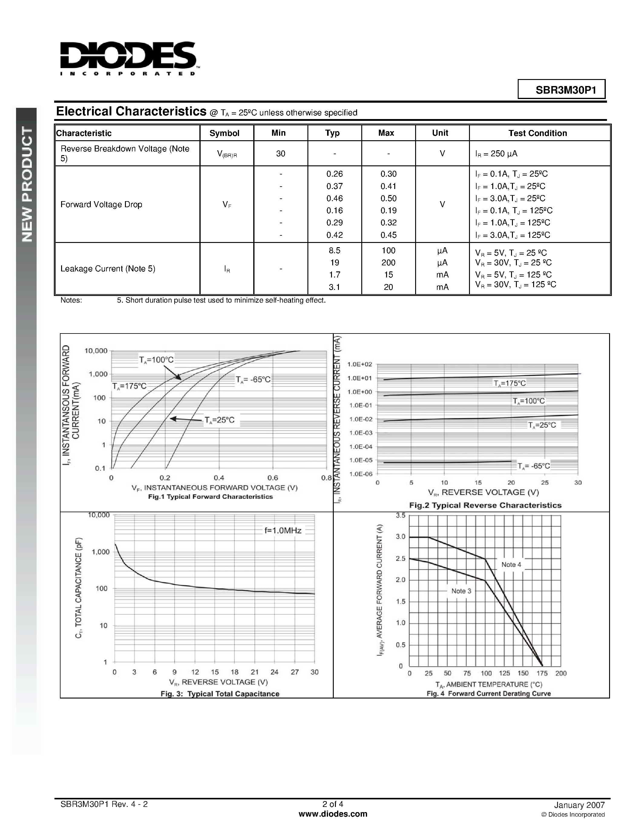 Datasheet SBR3M30P1 page 2 Datasheet SBR3M30P1 - Super Barrier Rectifier page 2