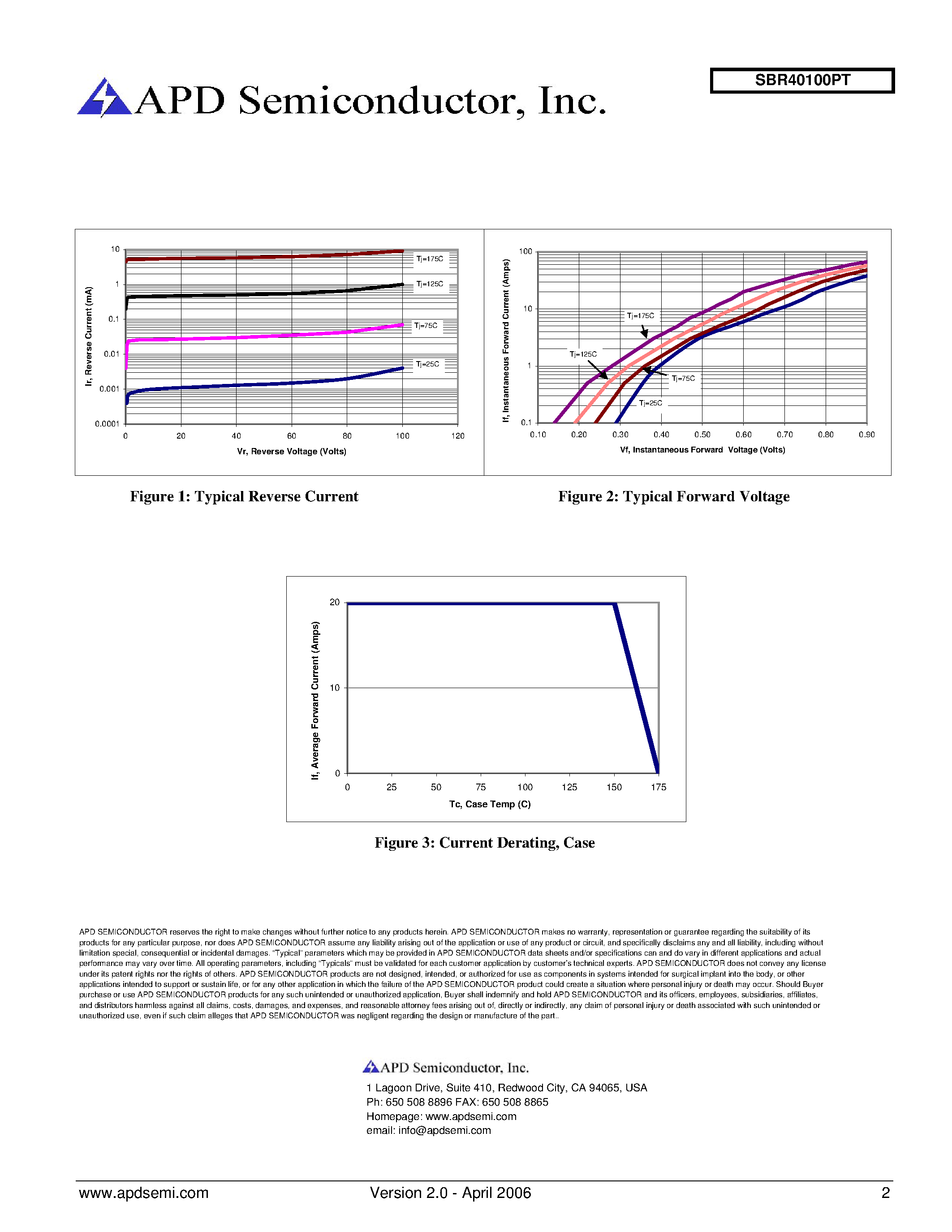 Datasheet SBR40100PT page 2 Datasheet SBR40100PT - Super Barrier Rectifier page 2