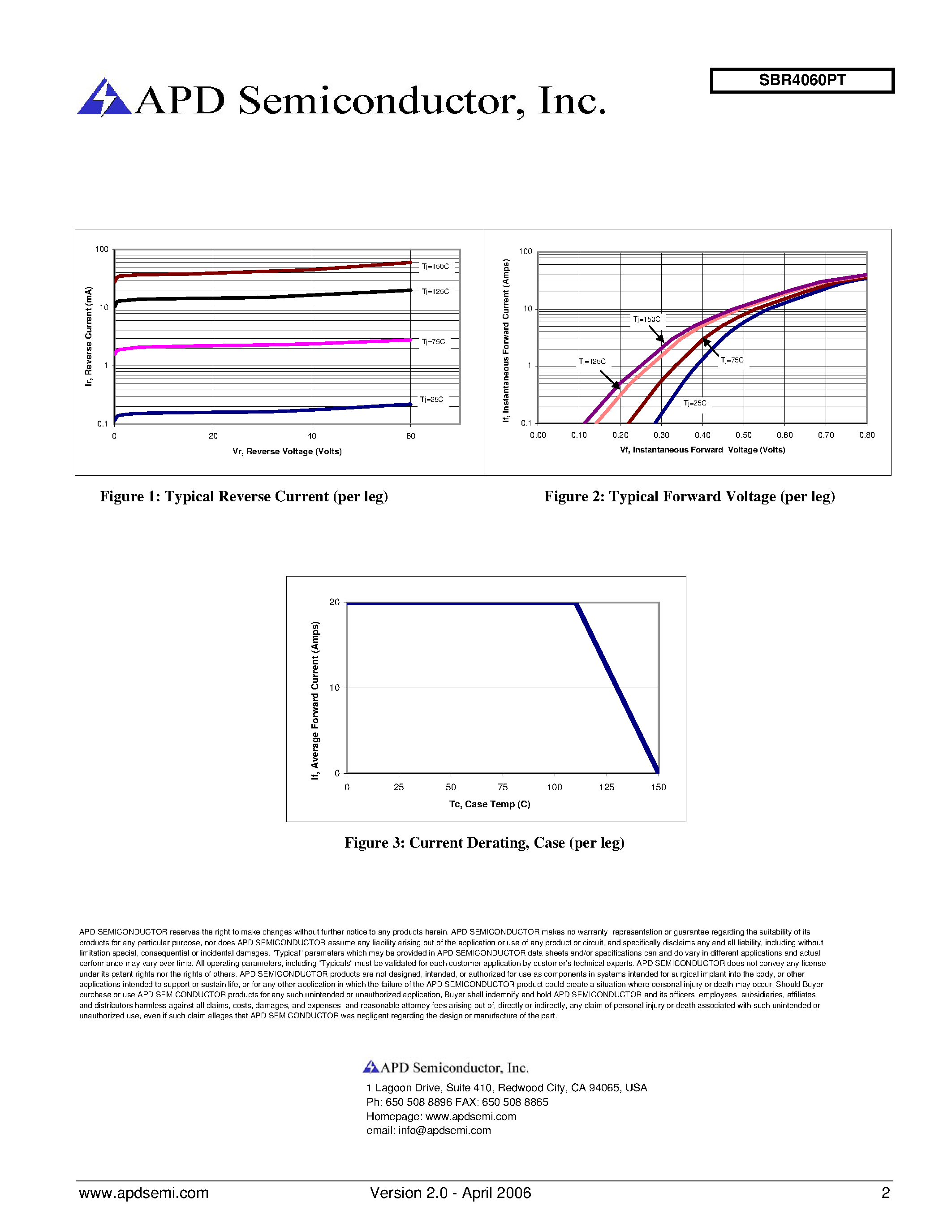 Datasheet SBR4060PT page 2 Datasheet SBR4060PT - Super Barrier Rectifier page 2