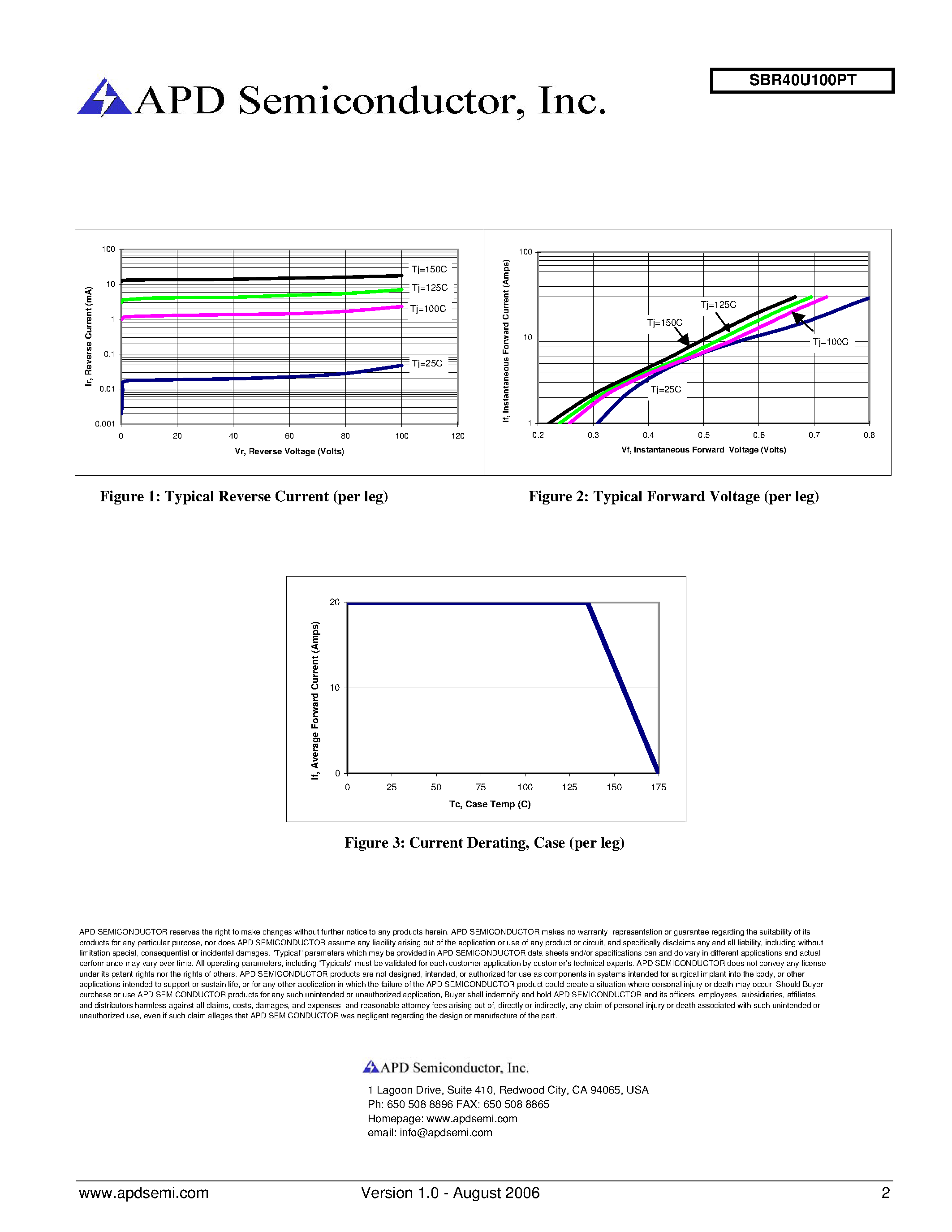 Datasheet SBR40U100PT page 2 Datasheet SBR40U100PT - Super Barrier Rectifier page 2