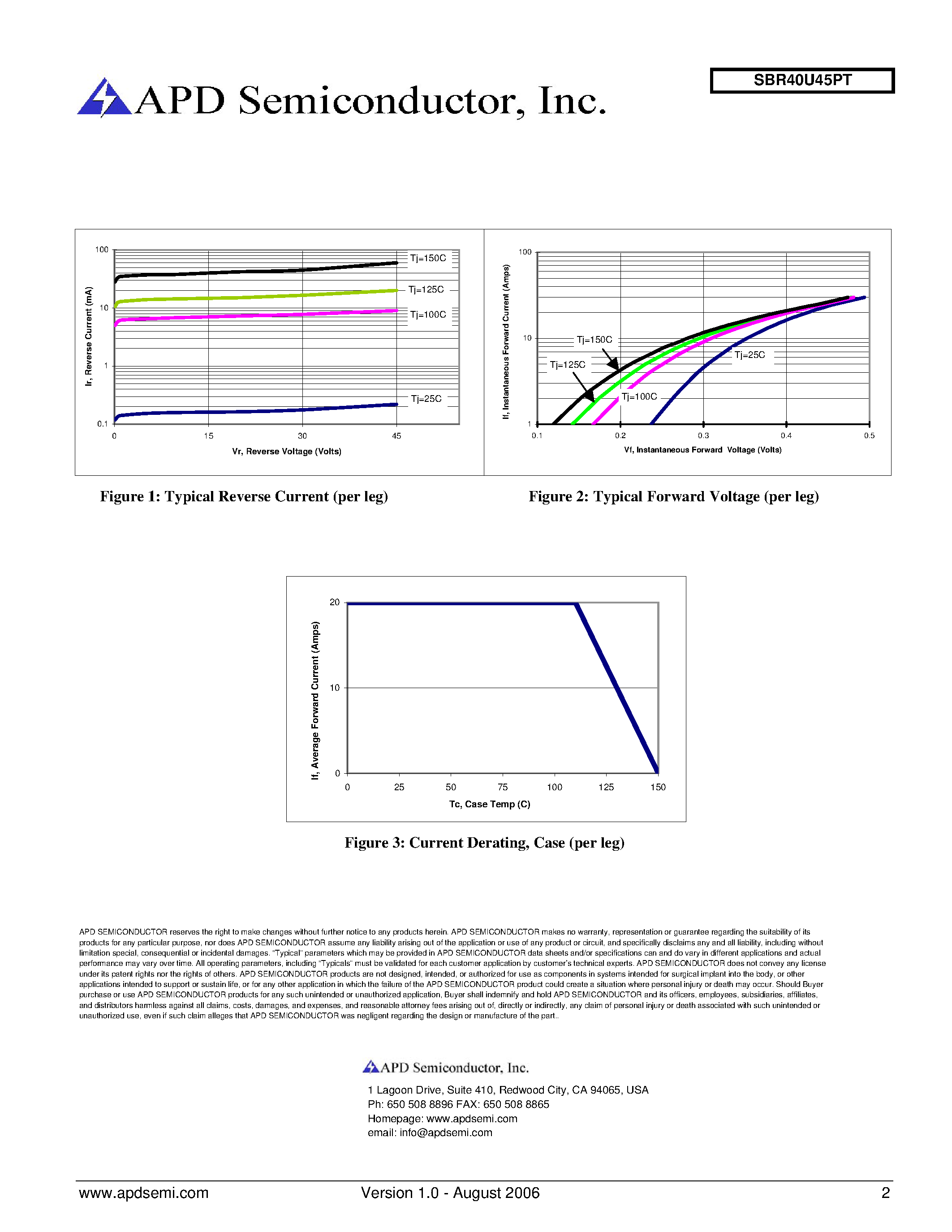 Datasheet SBR40U45PT page 2 Datasheet SBR40U45PT - Super Barrier Rectifier page 2