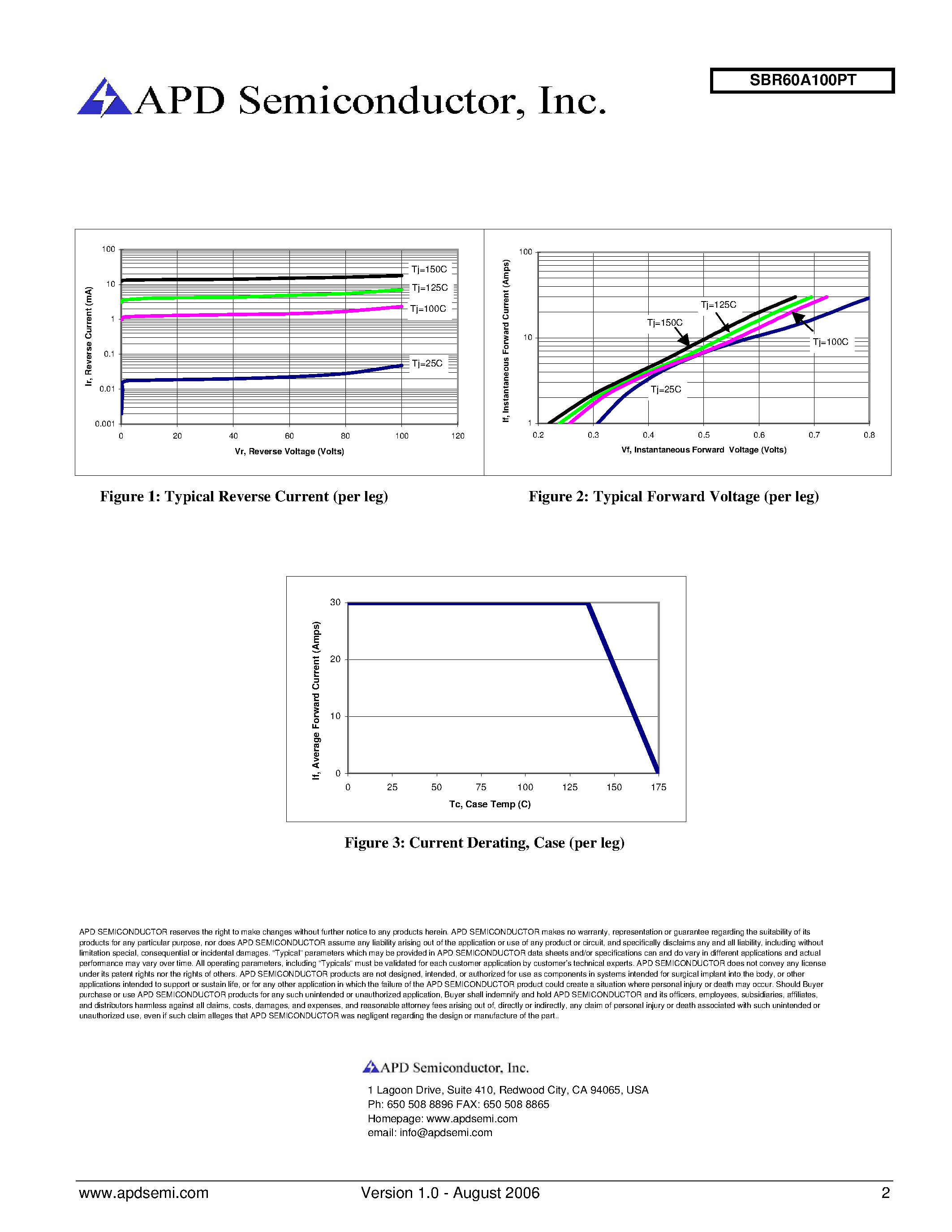 Datasheet SBR60A100PT - Super Barrier Rectifier page 2