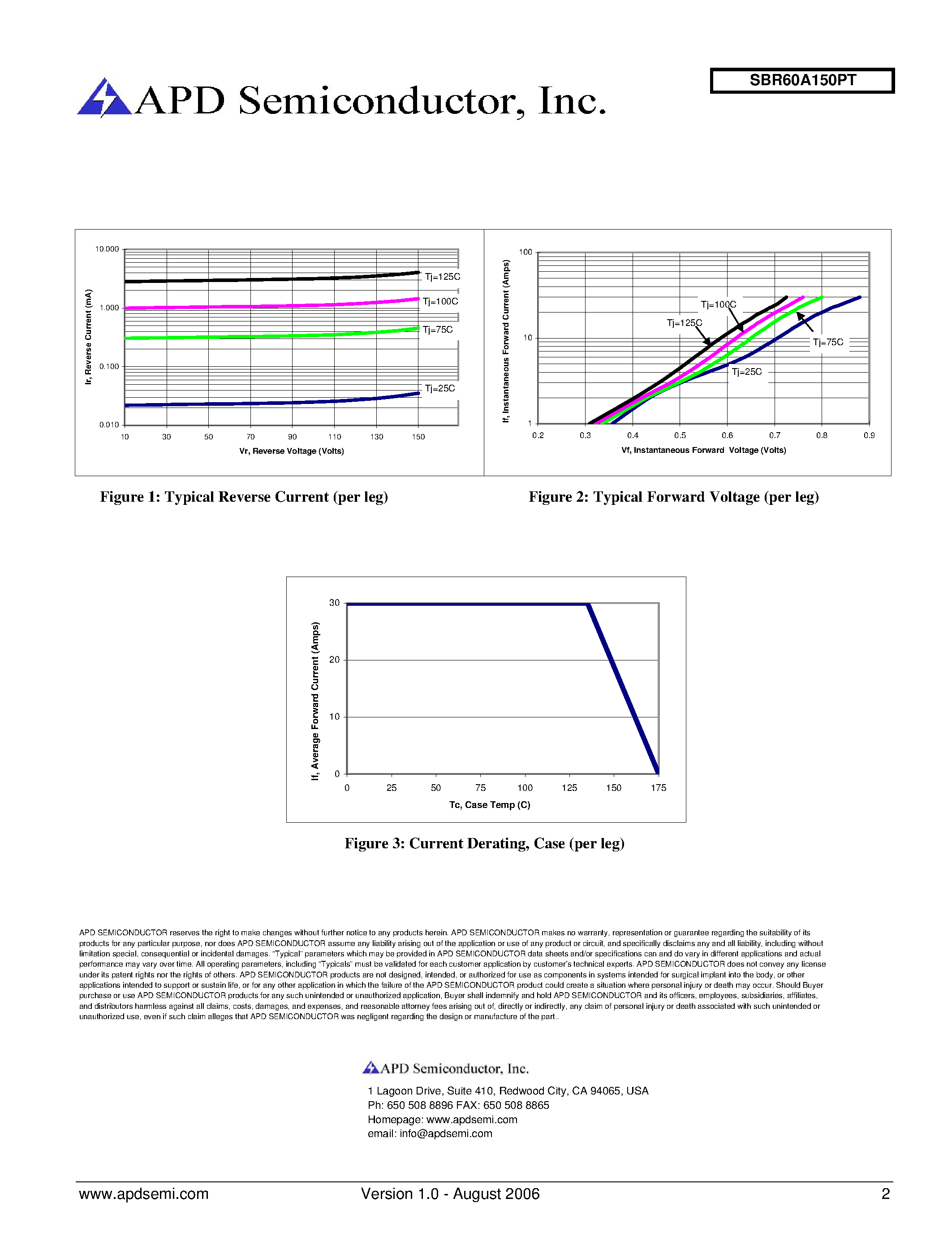 Datasheet SBR60A150PT - Super Barrier Rectifier page 2