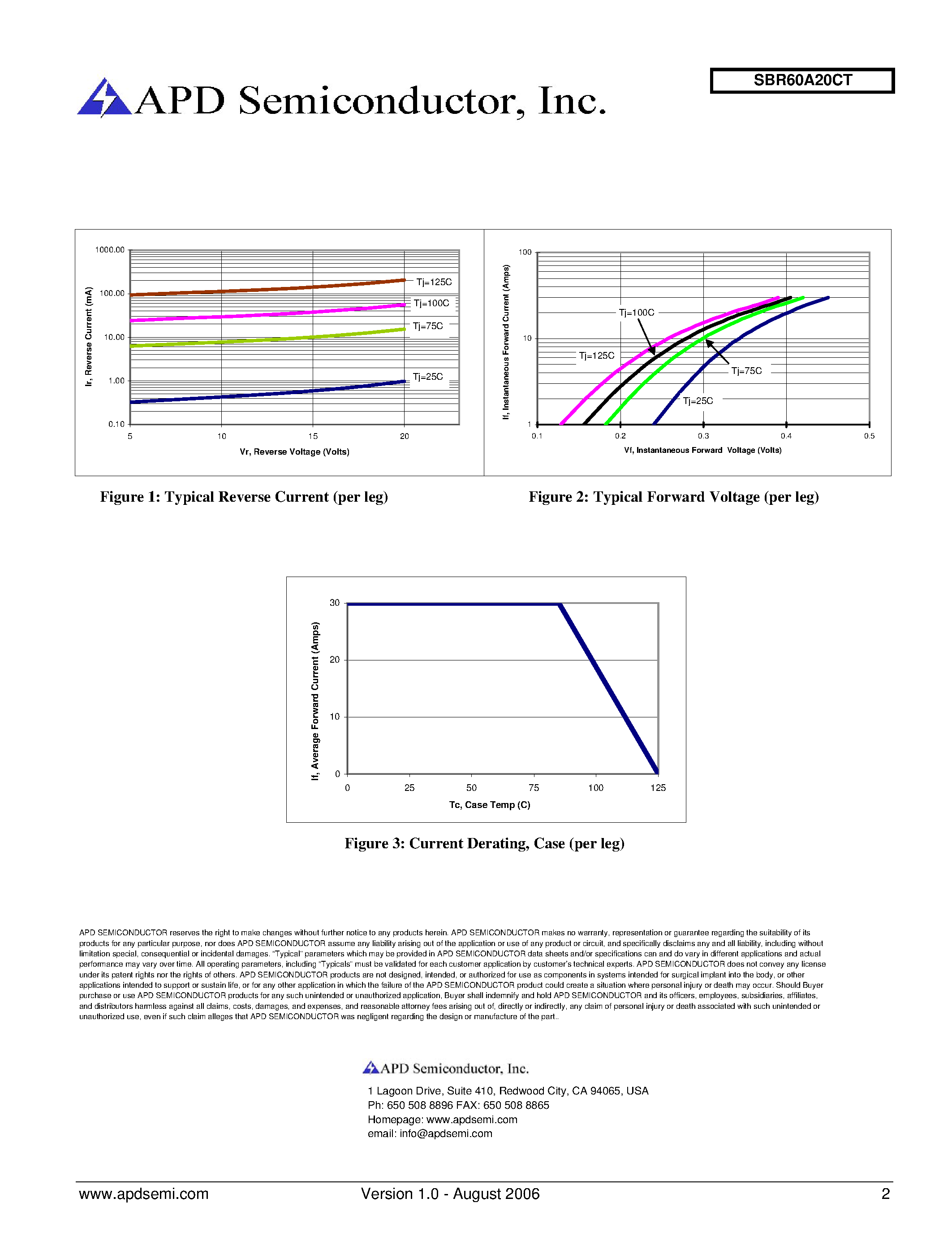 Datasheet SBR60A20CT - Super Barrier Rectifier page 2