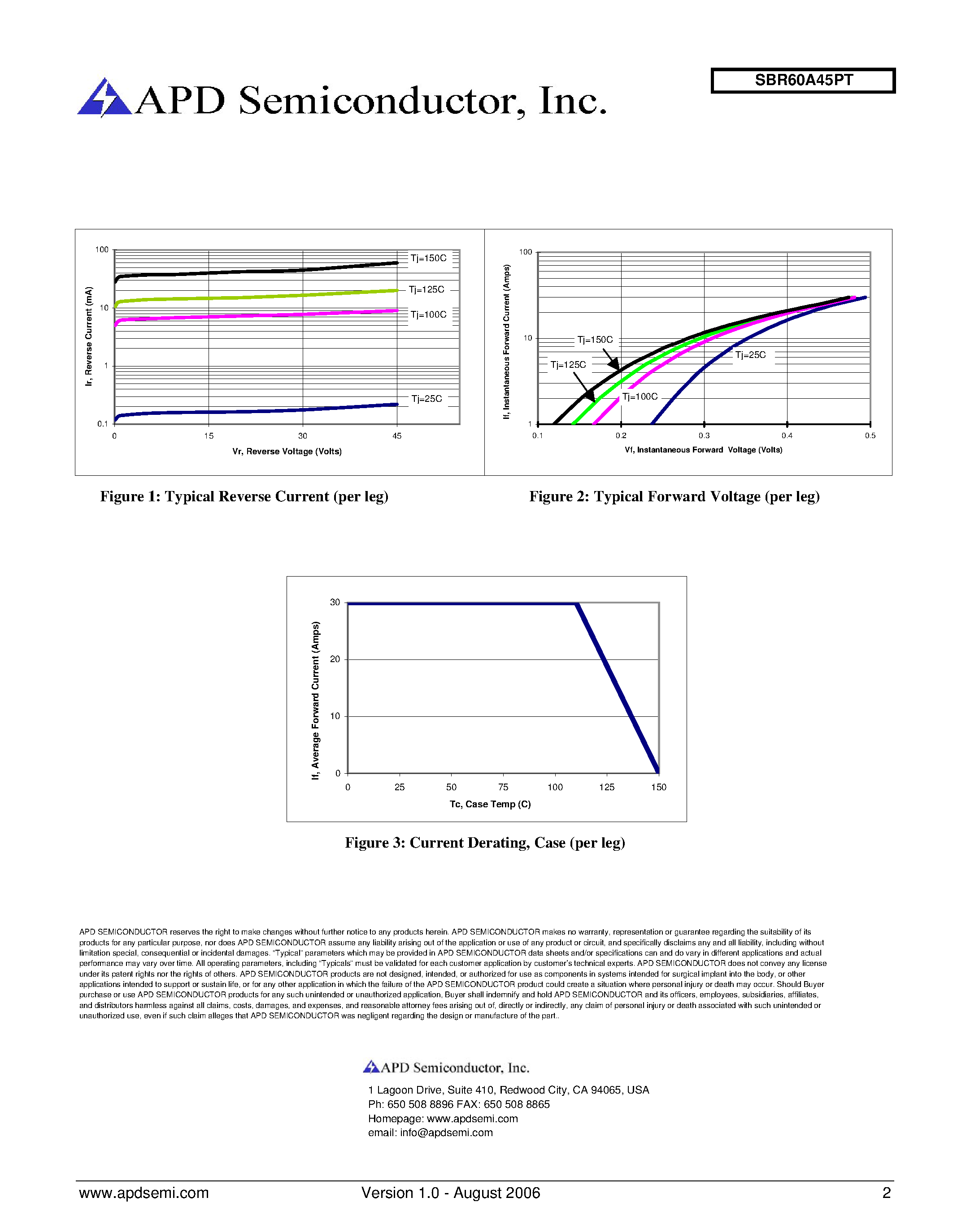 Datasheet SBR60A45PT page 2 Datasheet SBR60A45PT - Super Barrier Rectifier page 2