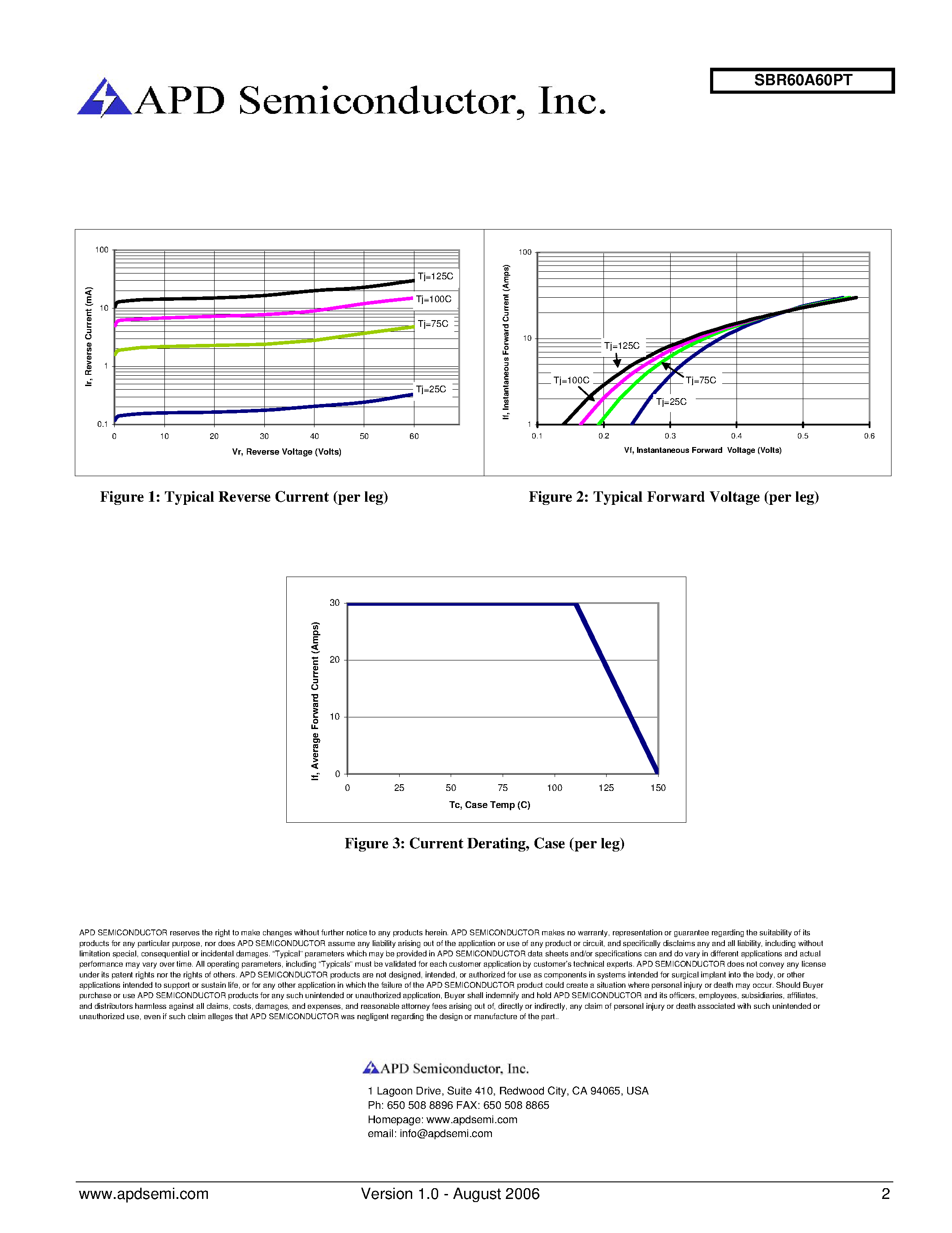Datasheet SBR60A60PT page 2 Datasheet SBR60A60PT - Super Barrier Rectifier page 2