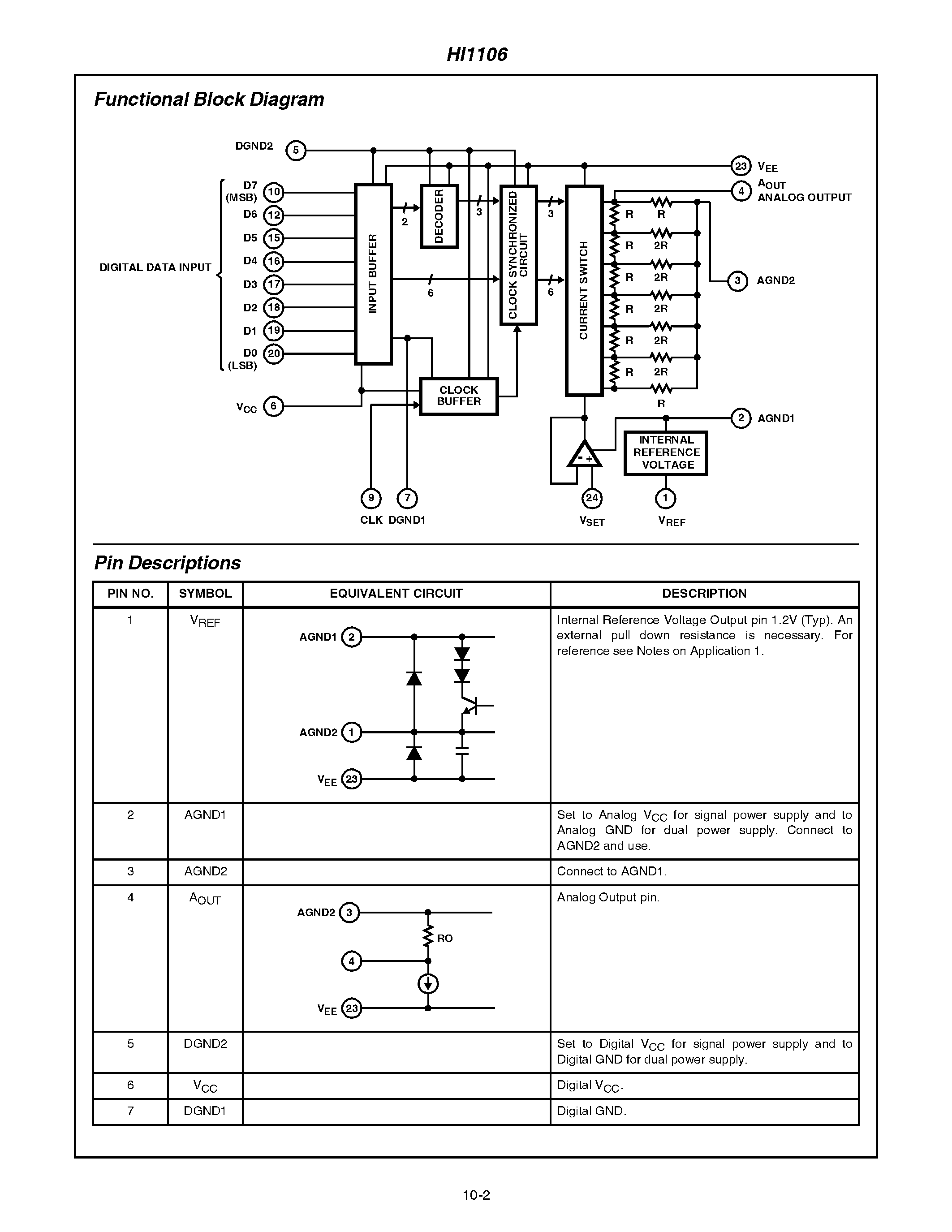 Даташит HI1106 - High Speed D/A Converter страница 2