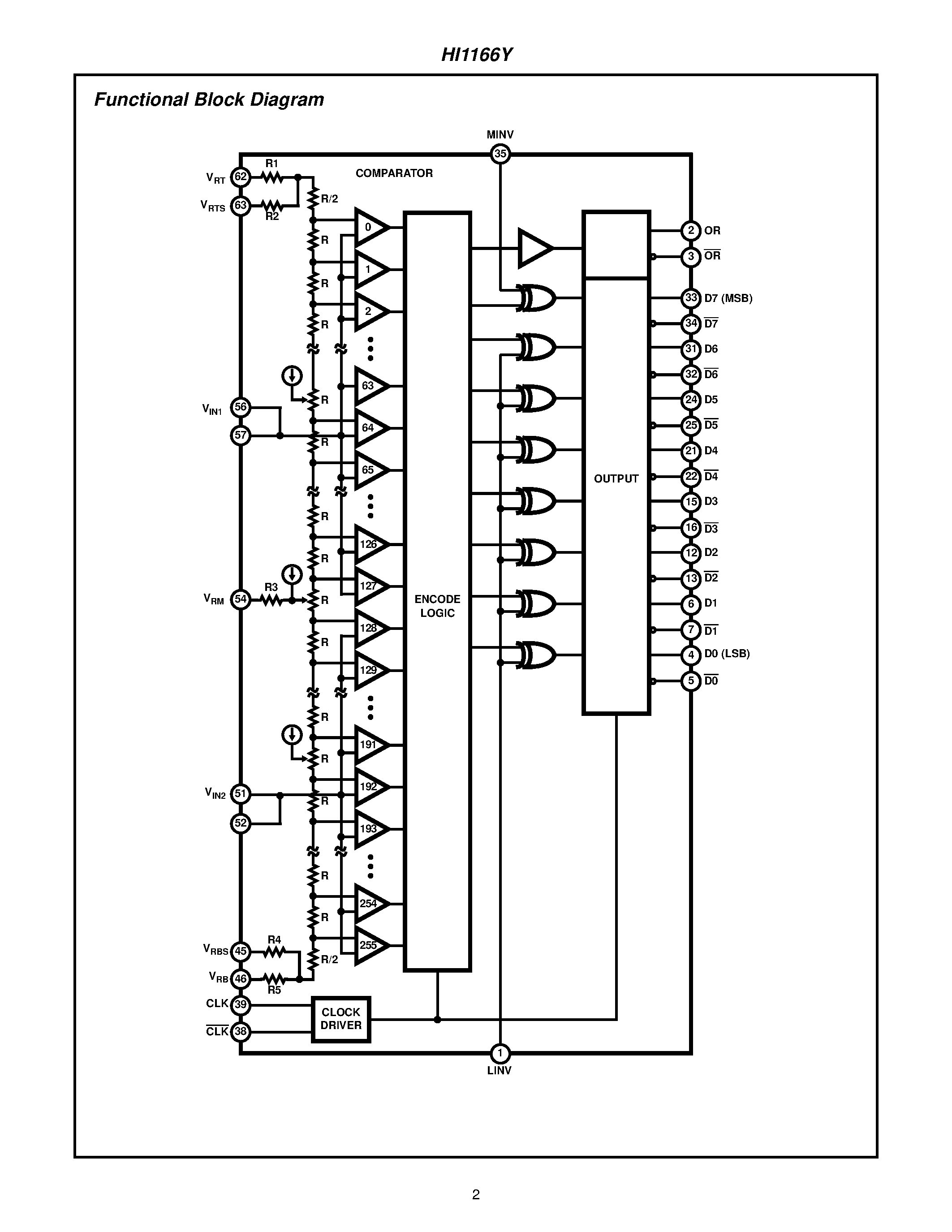 Даташит на микросхему HI1166Y страница 2 Даташит HI1166Y - 8-Bit 250 MSPS Flash A/D Converter страница 2