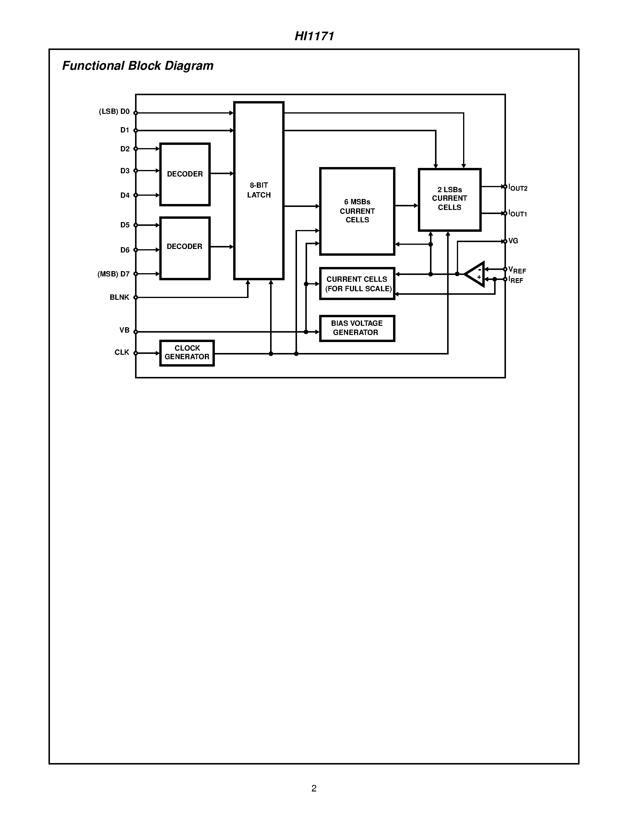 Даташит HI1171 - High Speed D/A Converter страница 2
