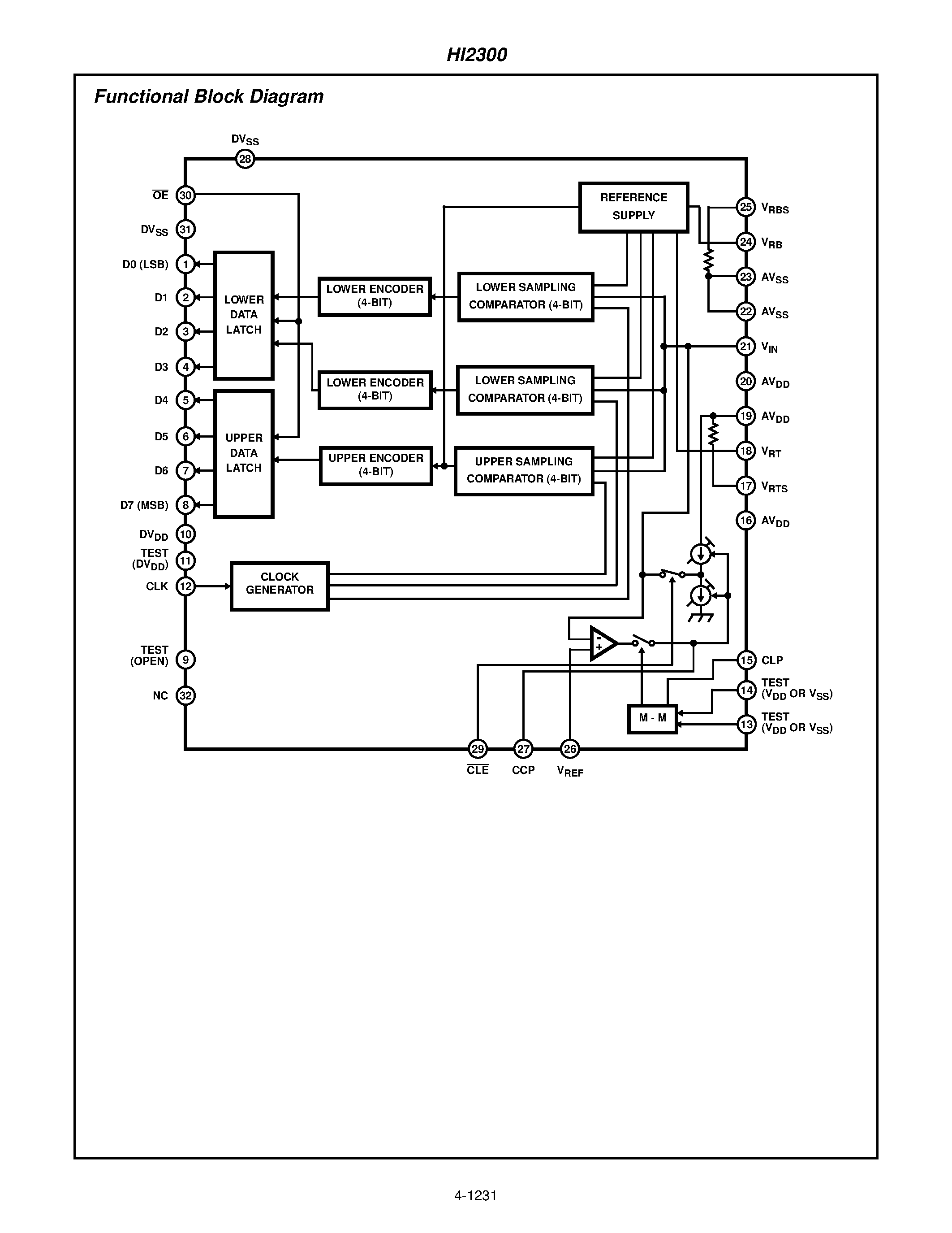 Даташит HI2300 - Video A/D Converter страница 2