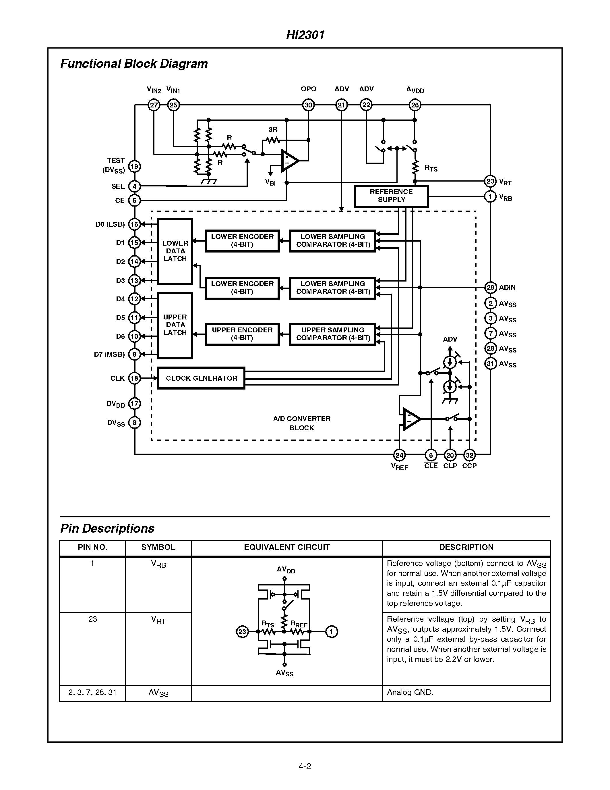 Даташит на микросхему HI2301 страница 2 Даташит HI2301 - Video A/D Converter страница 2