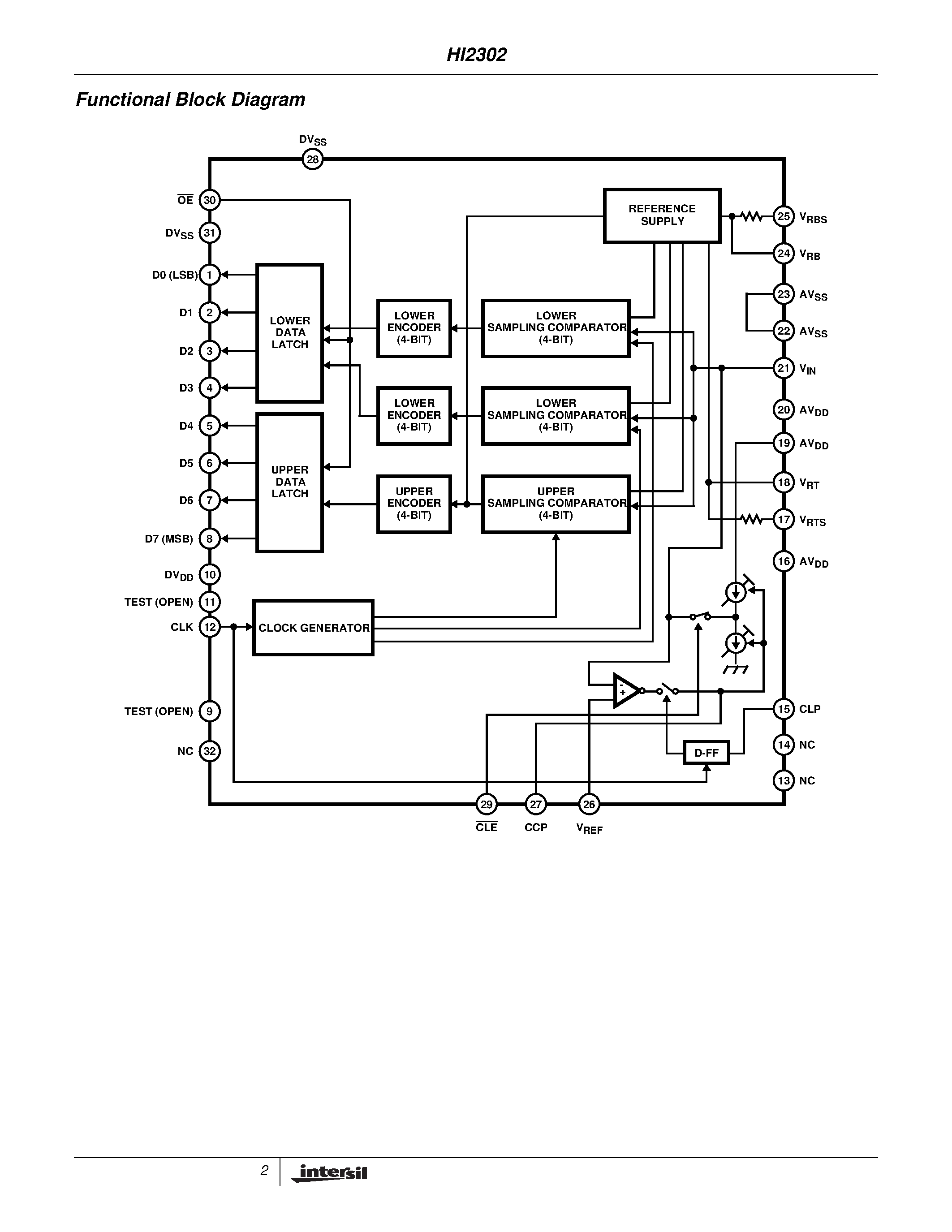 Даташит на микросхему HI2302 страница 2 Даташит HI2302 - Video A/D Converter страница 2