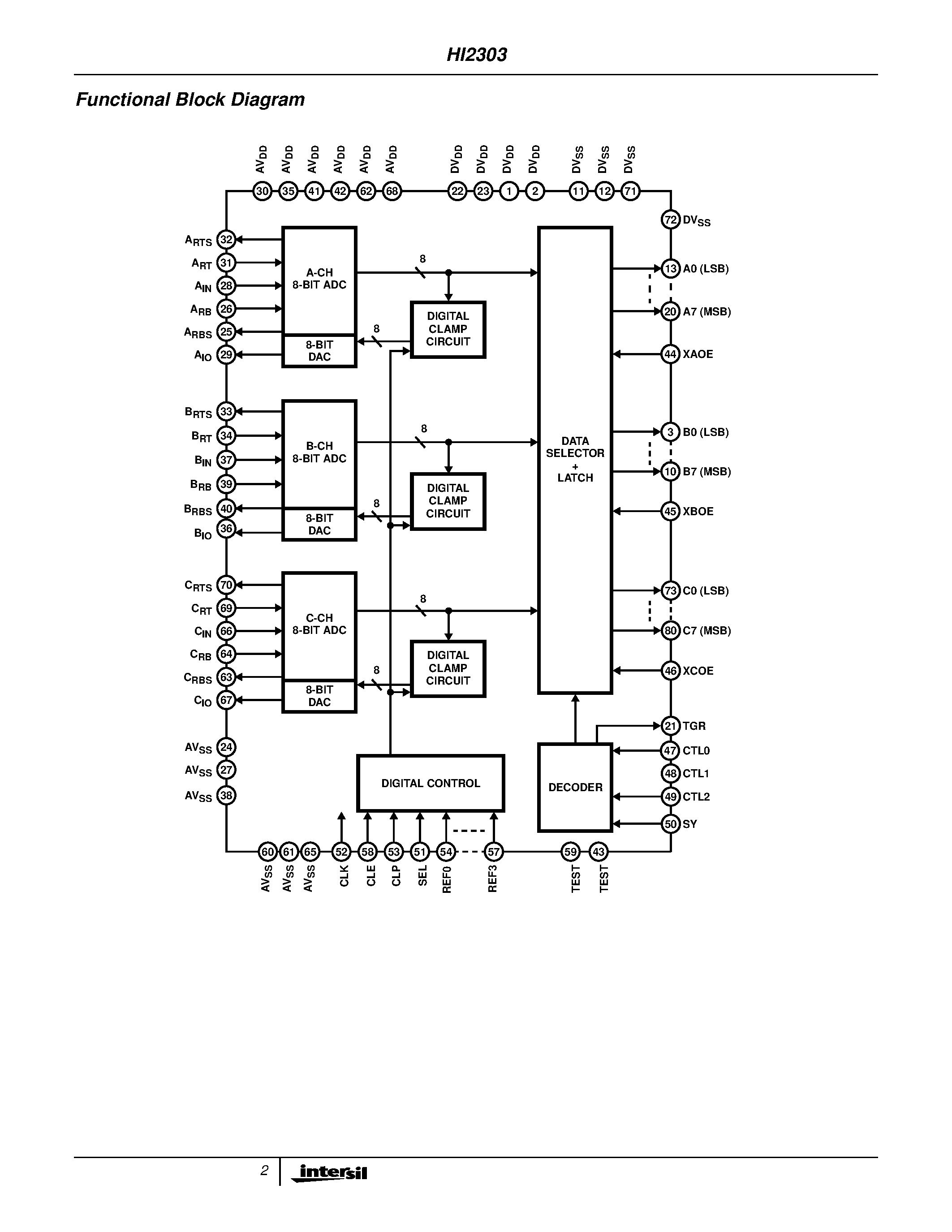 Даташит на микросхему HI2303 страница 2 Даташит HI2303 - Video A/D Converter страница 2