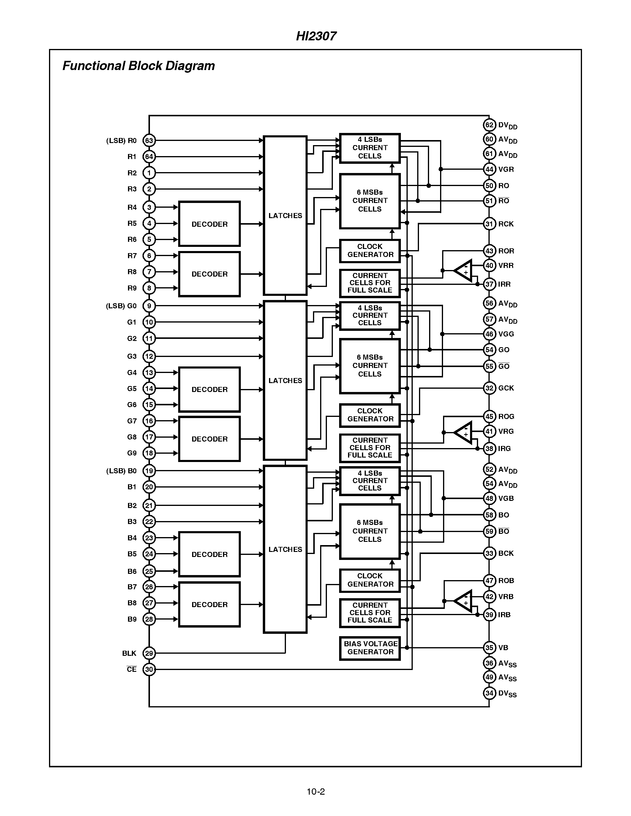 Даташит на микросхему HI2307 страница 2 Даташит HI2307 - 3-Channel D/A Converter страница 2