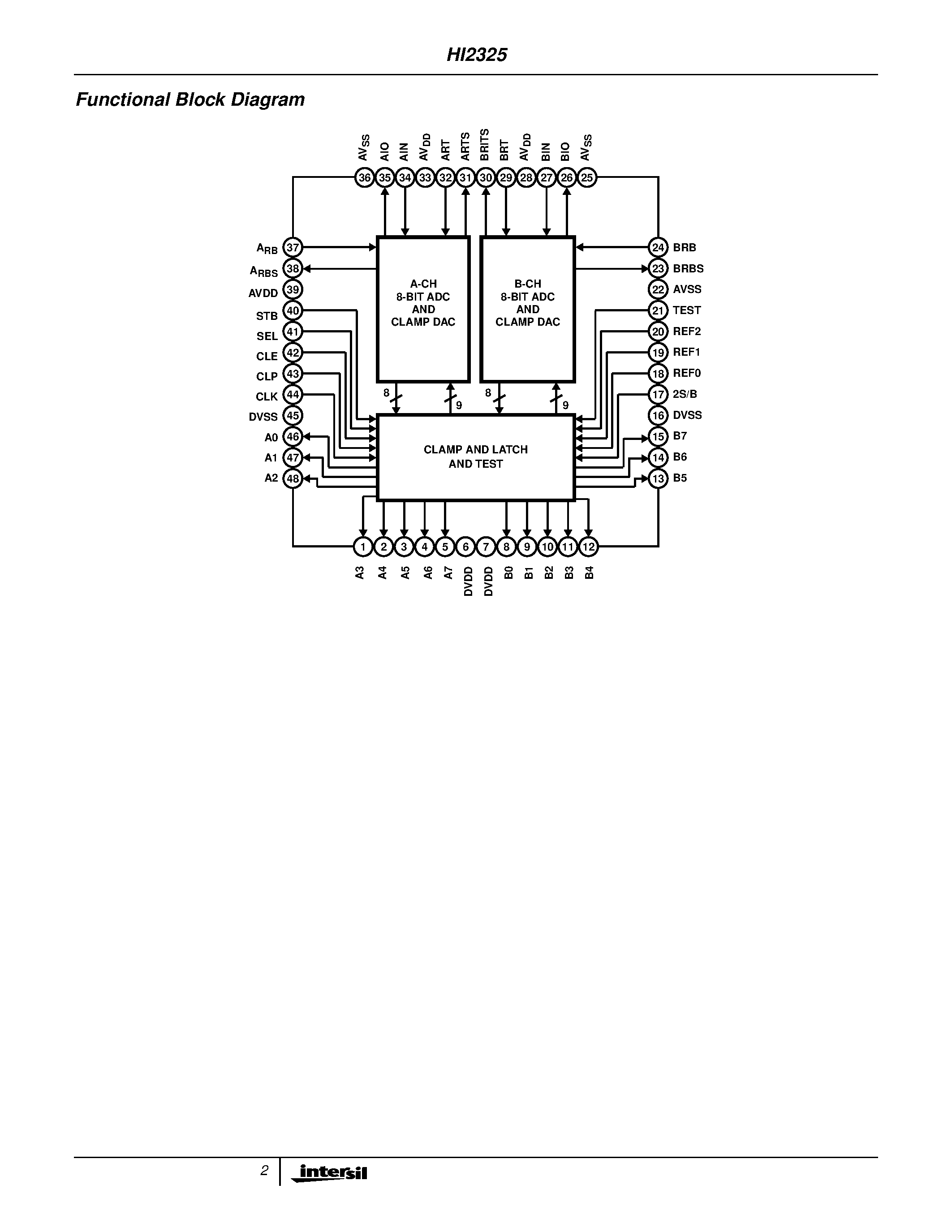 Даташит HI2325 - 40MSPS A/D Converter страница 2