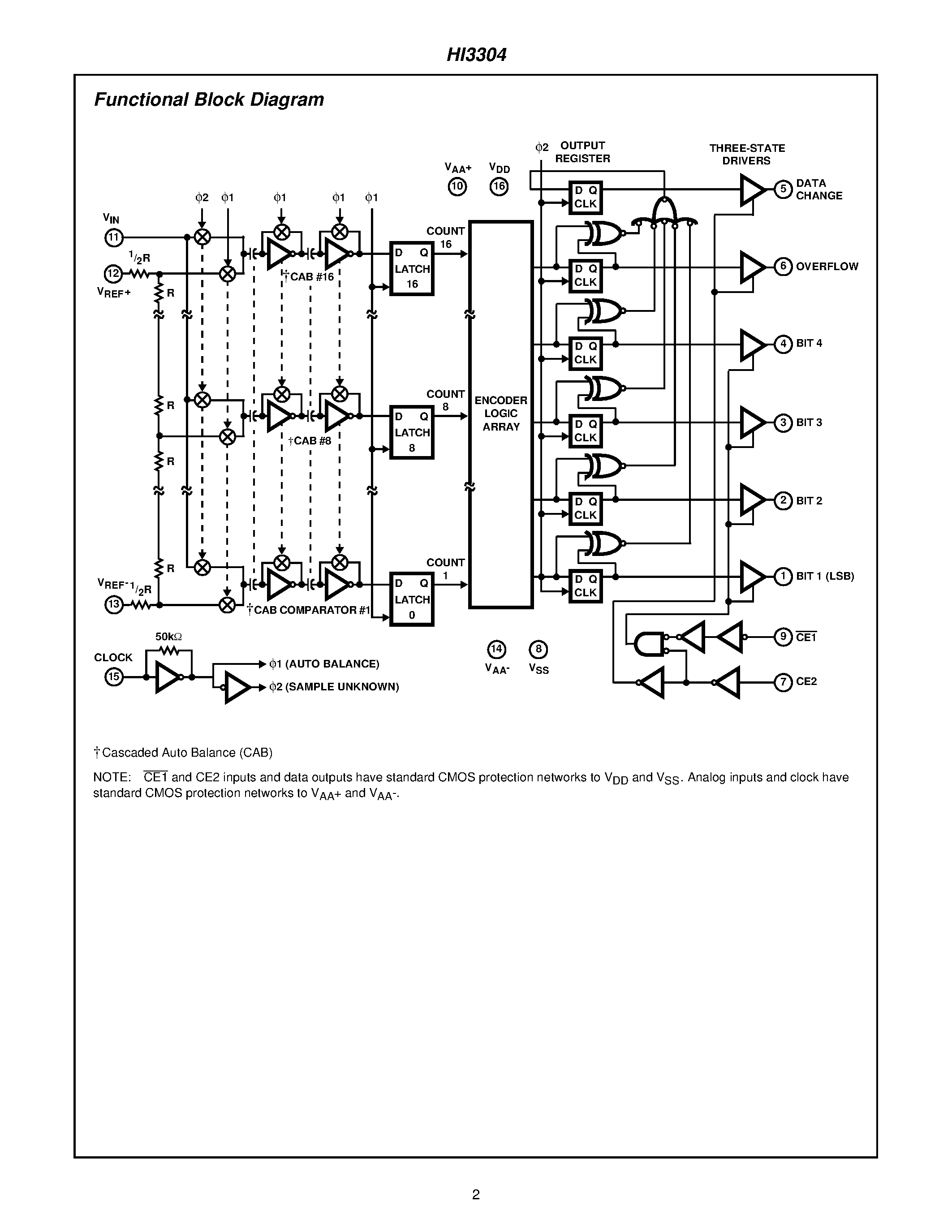 Даташит HI3304 - Flash A/D Converter страница 2