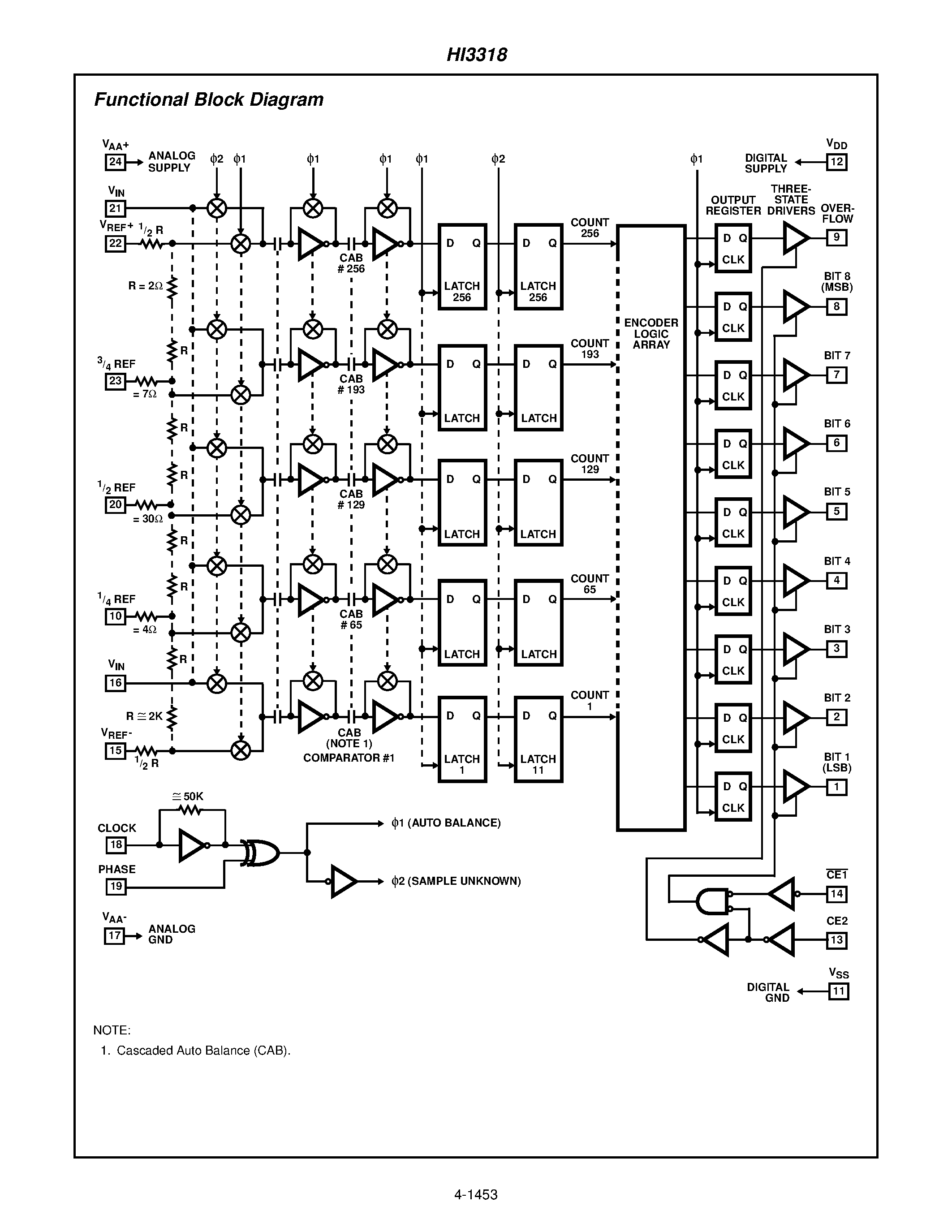 Даташит HI3318 - Flash A/D Converter страница 2