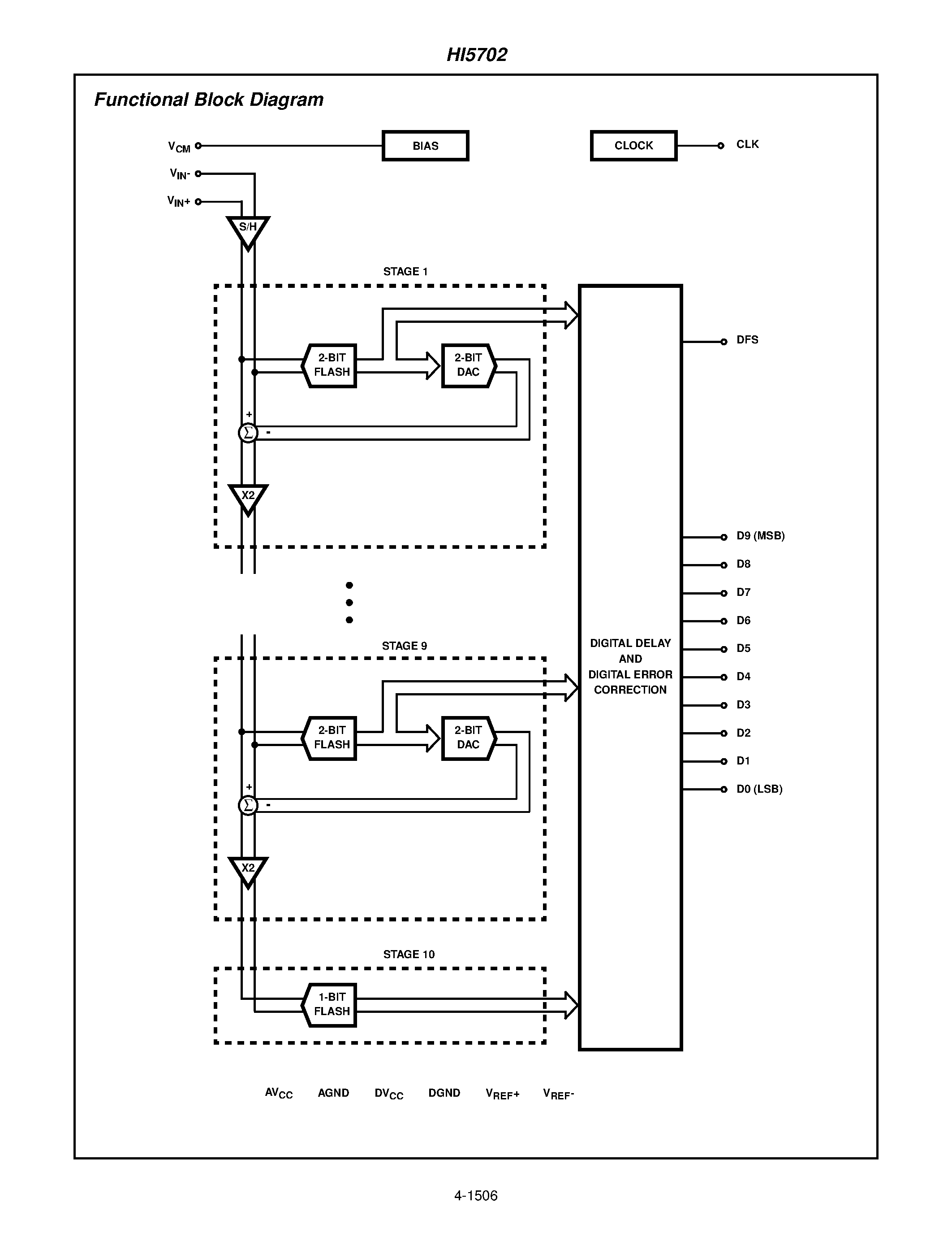 Даташит HI5702 - 40 MSPS A/D Converter страница 2