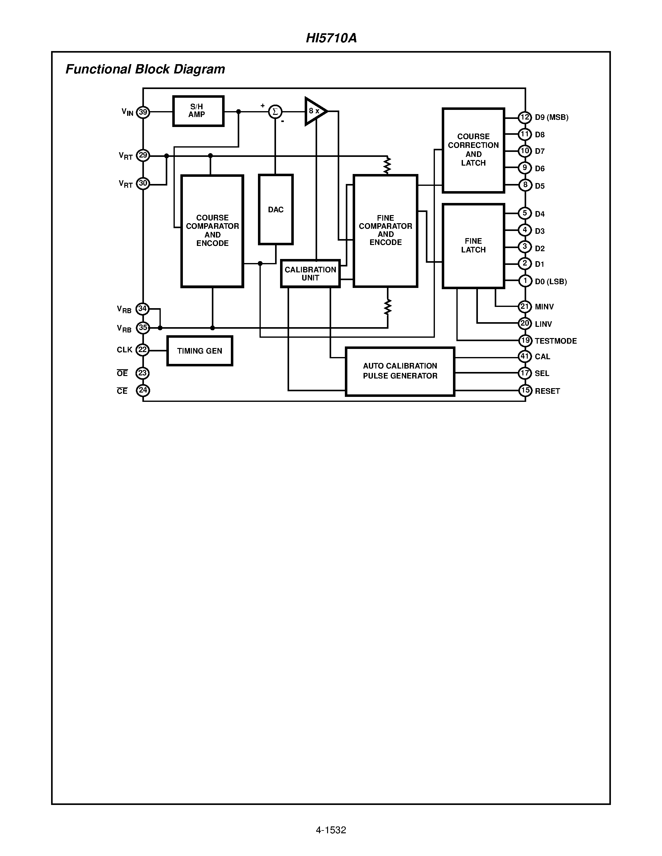Даташит HI5710A - A/D Converter страница 2