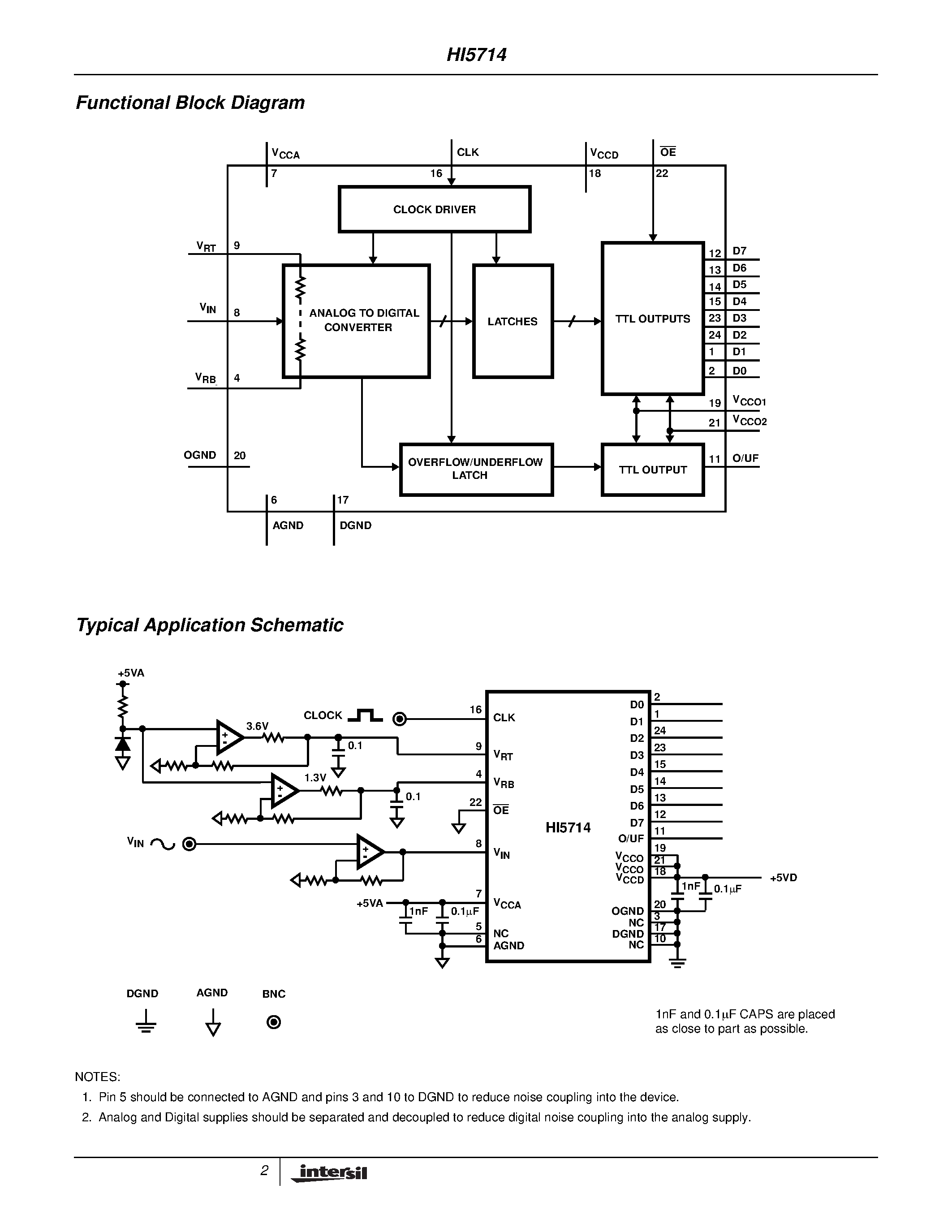 Даташит HI5714 - A/D Converter страница 2