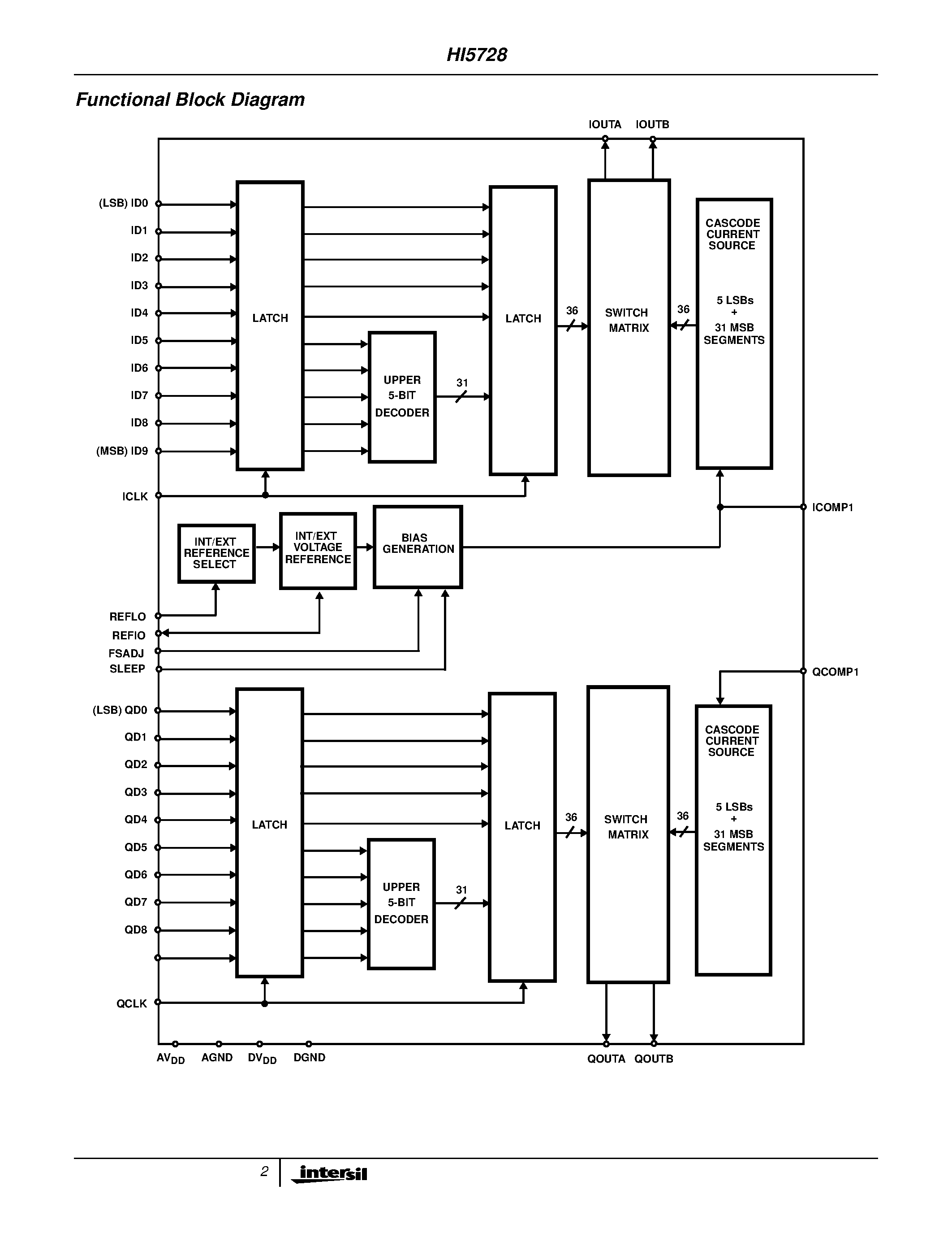 Даташит HI5728 - A/D Converter страница 2