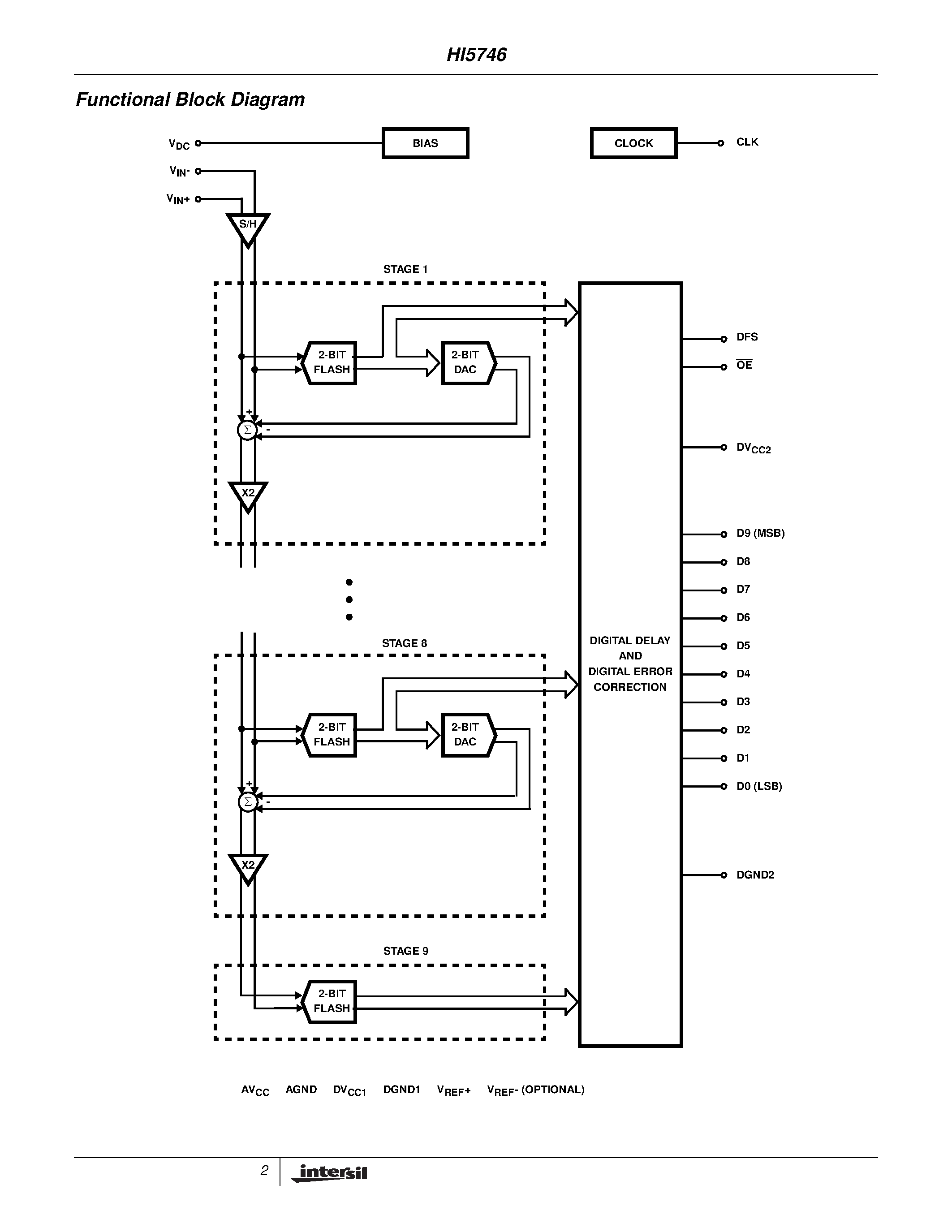 Даташит HI5746 - A/D Converter страница 2