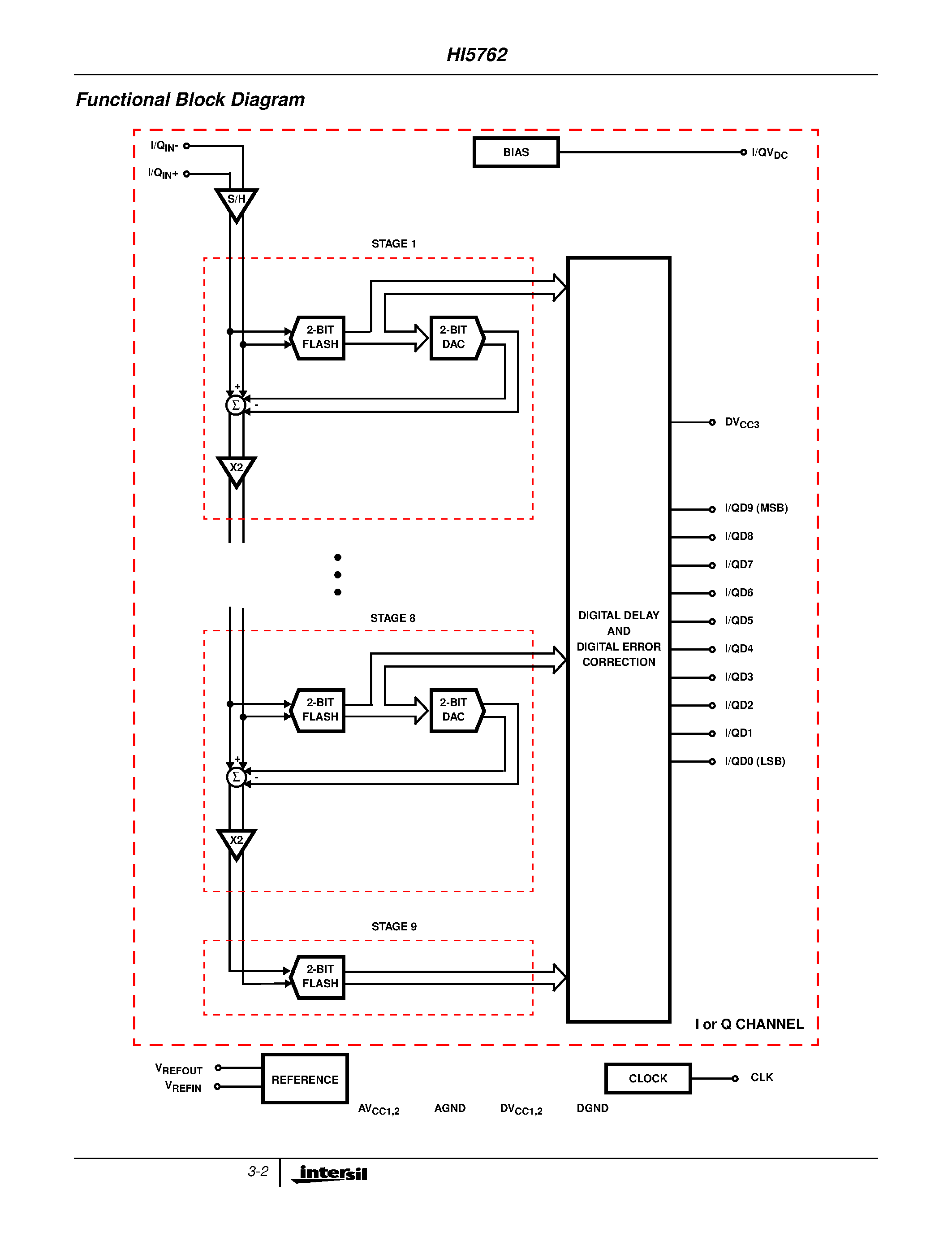 Даташит HI5762 - A/D Converter страница 2
