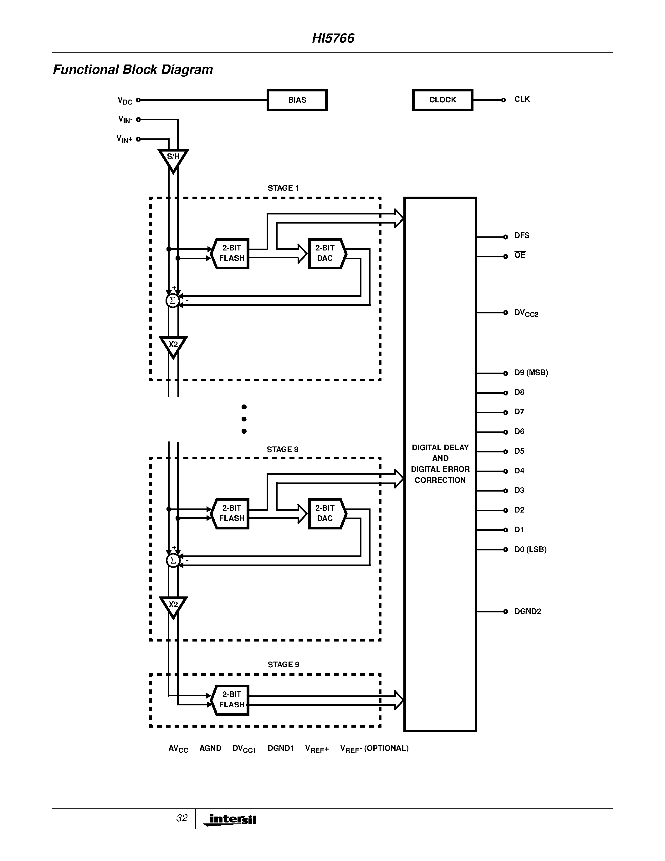 Даташит на микросхему HI5766 страница 2 Даташит HI5766 - A/D Converter страница 2