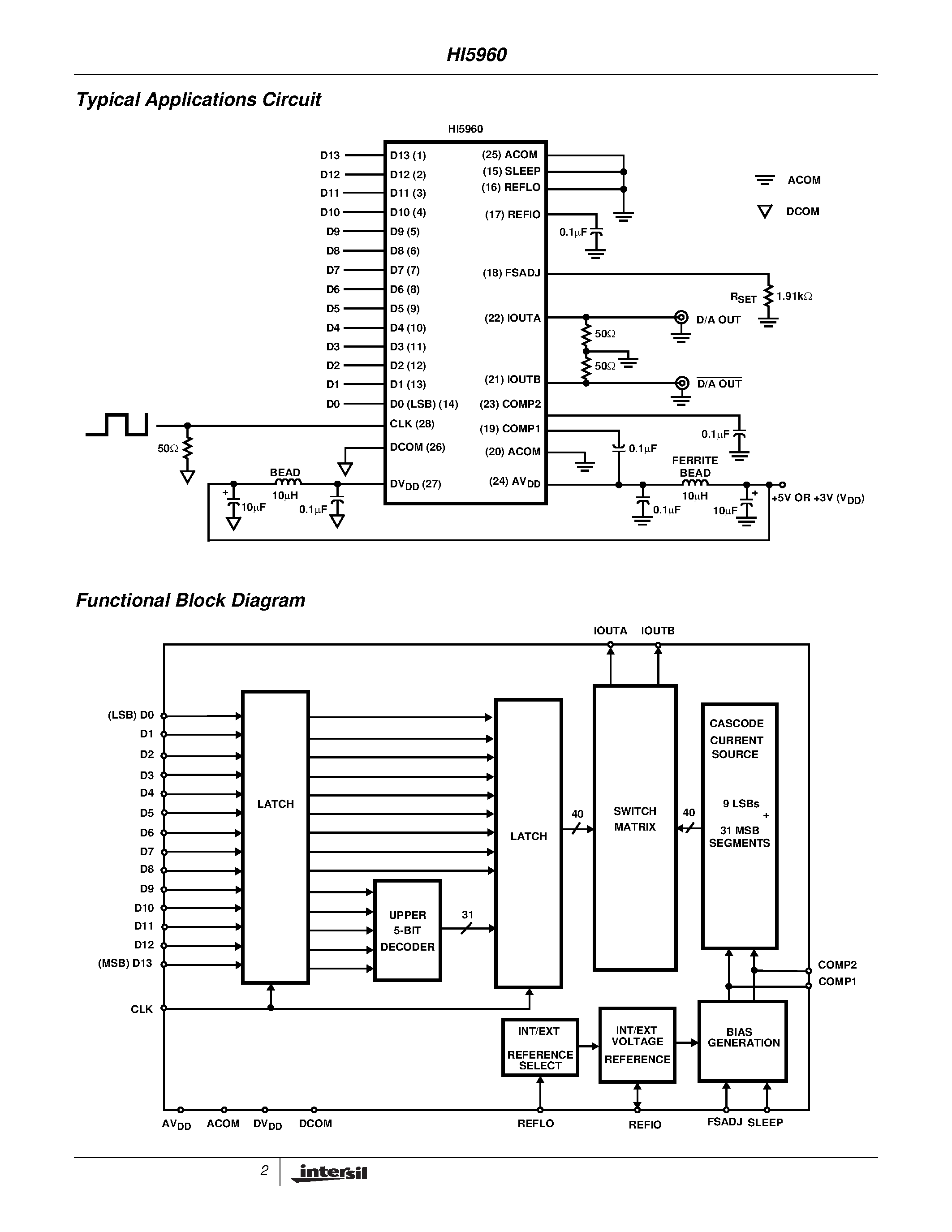 Даташит на микросхему HI5960 страница 2 Даташит HI5960 - High Speed D/A Converter страница 2