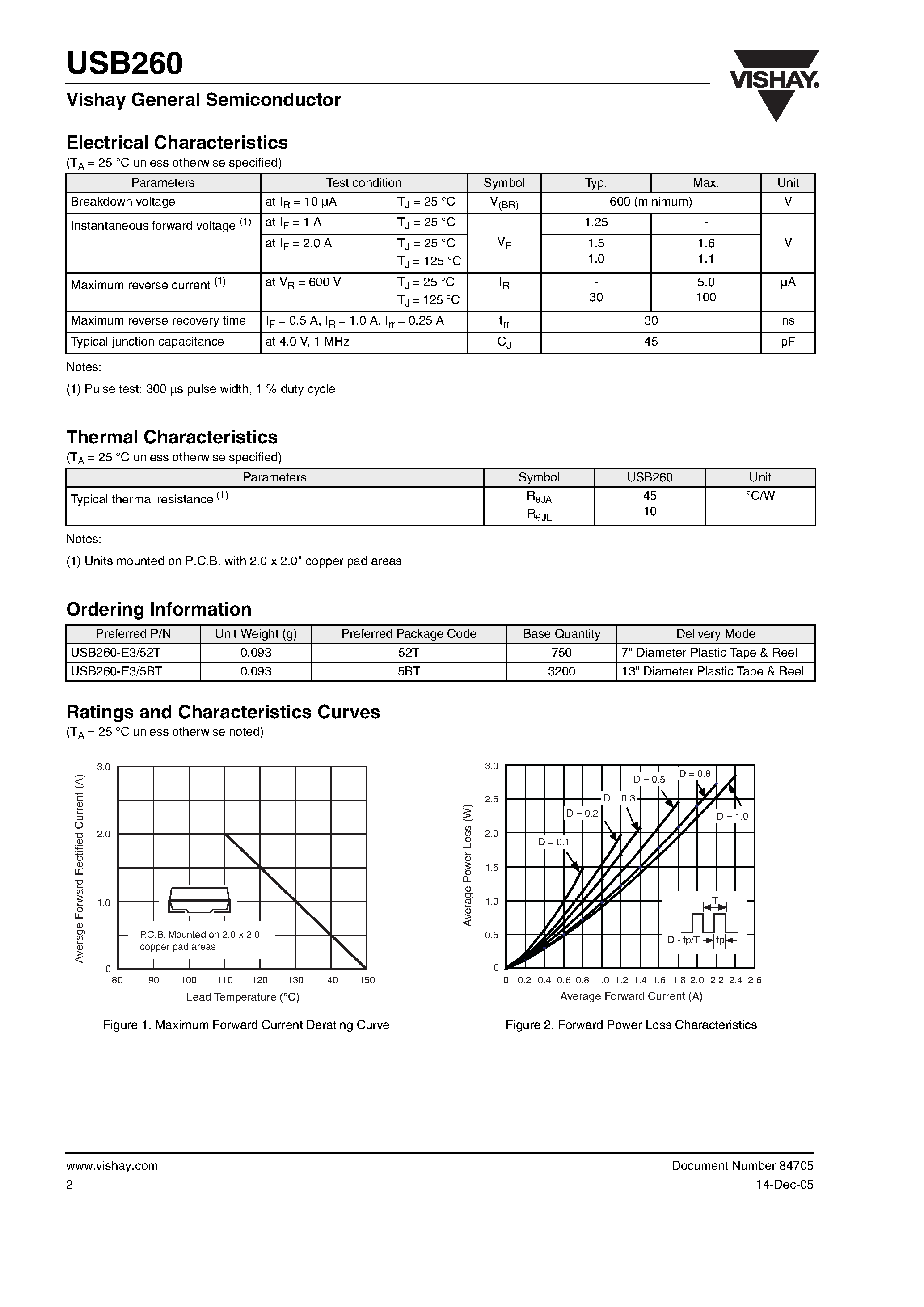 Datasheet USB260 - Surface Mount Ultrafast Plastic Rectifier page 2