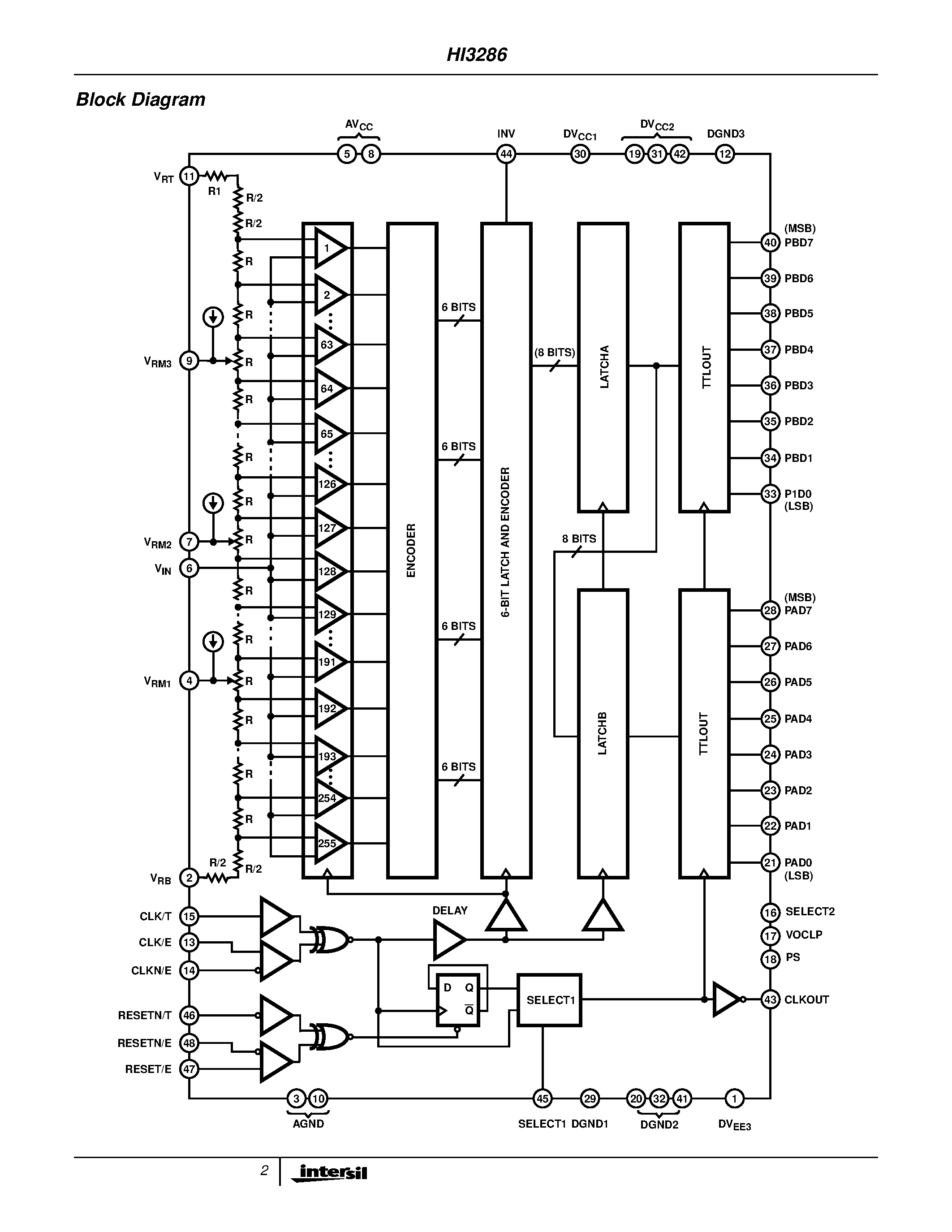 Даташит на микросхему HI3286 страница 2 Даташит HI3286 - Flash A/D Converter страница 2