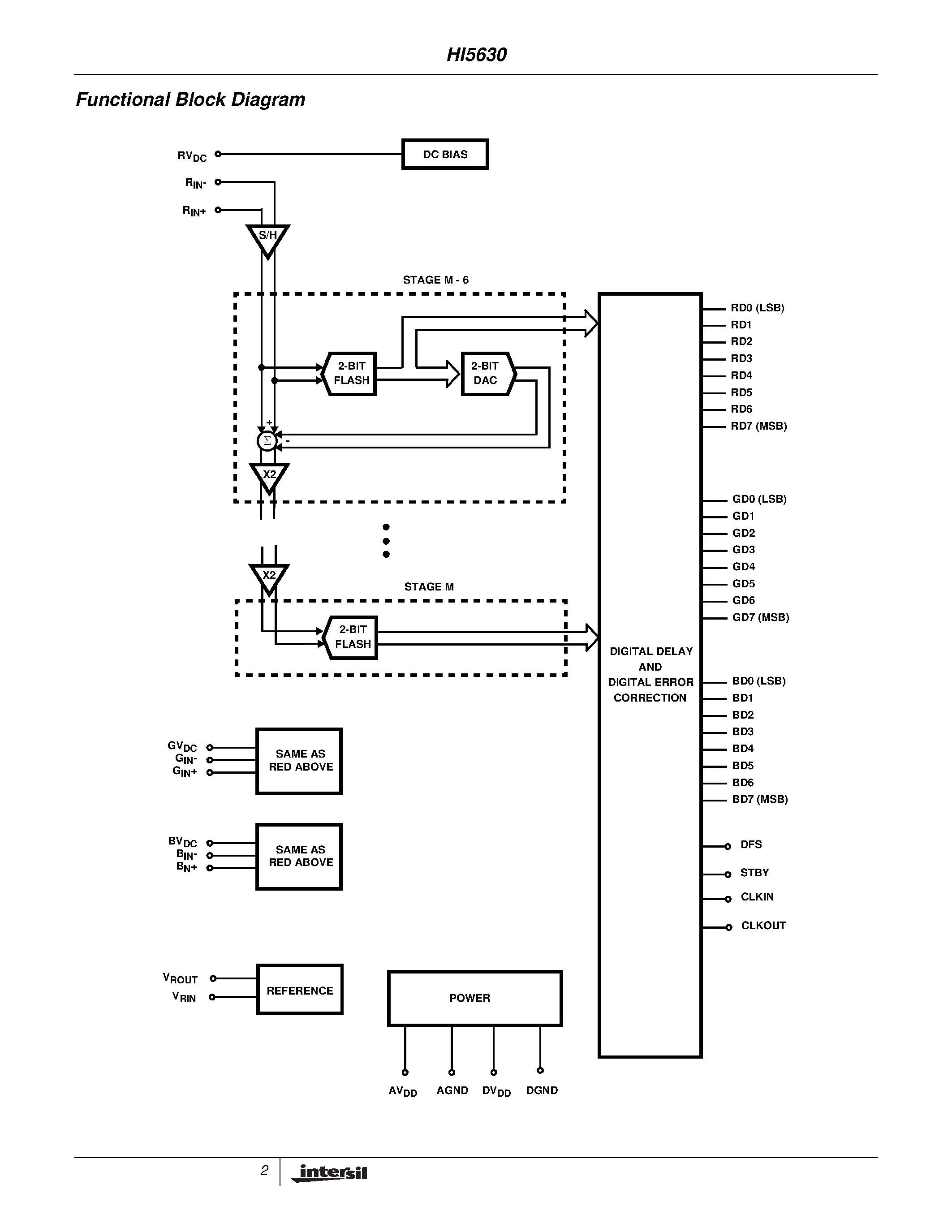Даташит HI5630 - 80MSPS A/D Converter страница 2