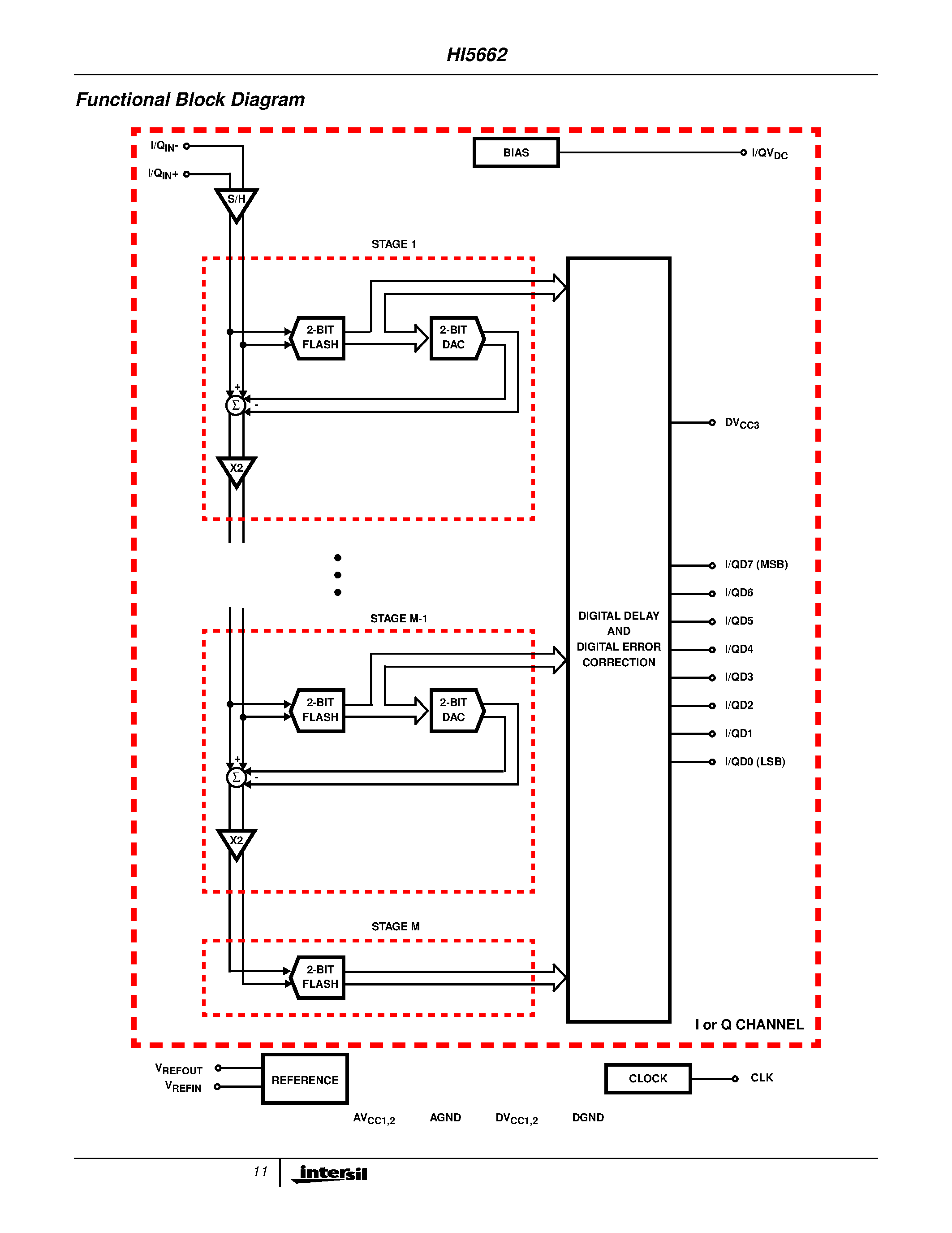 Даташит на микросхему HI5662 страница 2 Даташит HI5662 - 60MSPS A/D Converter страница 2