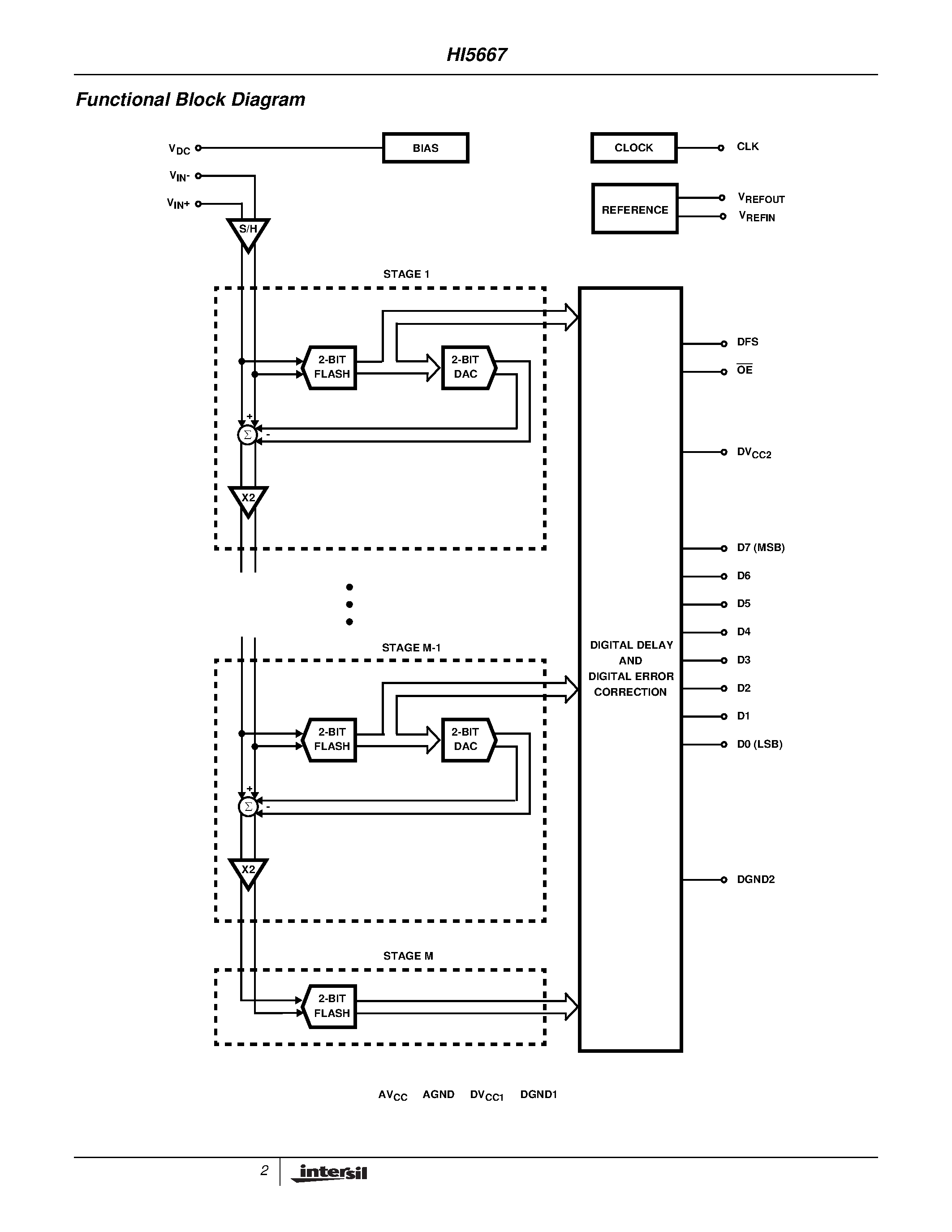 Даташит HI5667 - 60MSPS A/D Converter страница 2