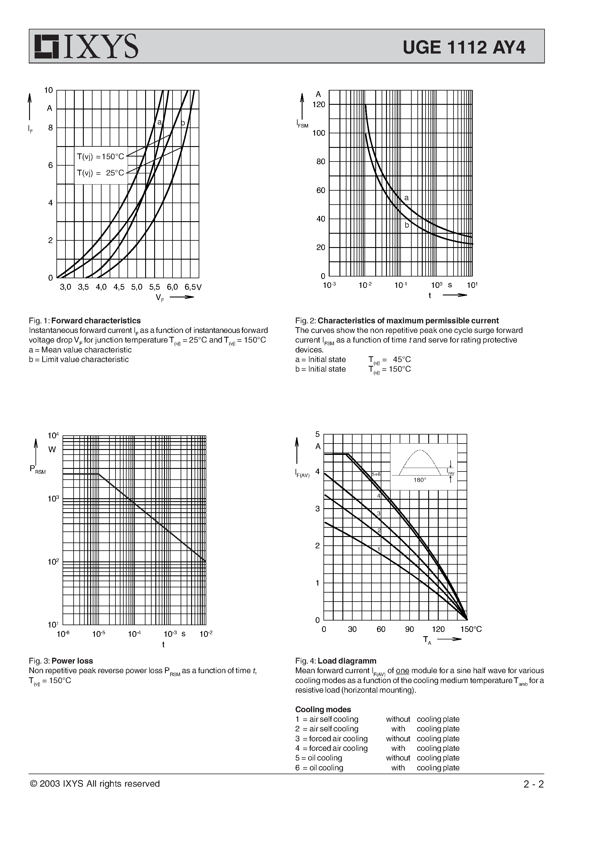 Datasheet UGE1112AY4 - High Voltage rectifiers Hochspannungs-gleichrichter page 2