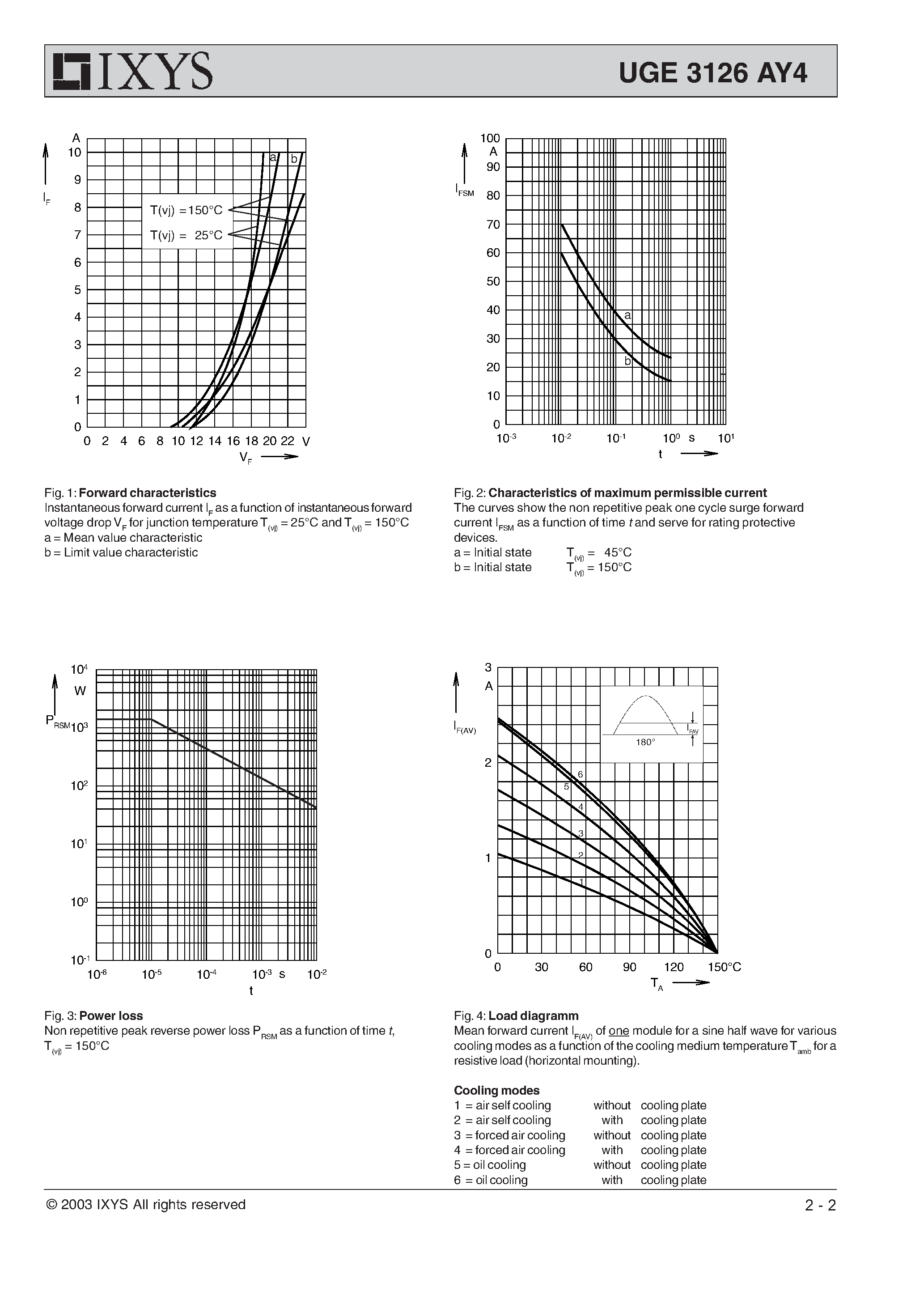 Datasheet UGE3126AY4 - High Voltage rectifiers Hochspannungs-gleichrichter page 2
