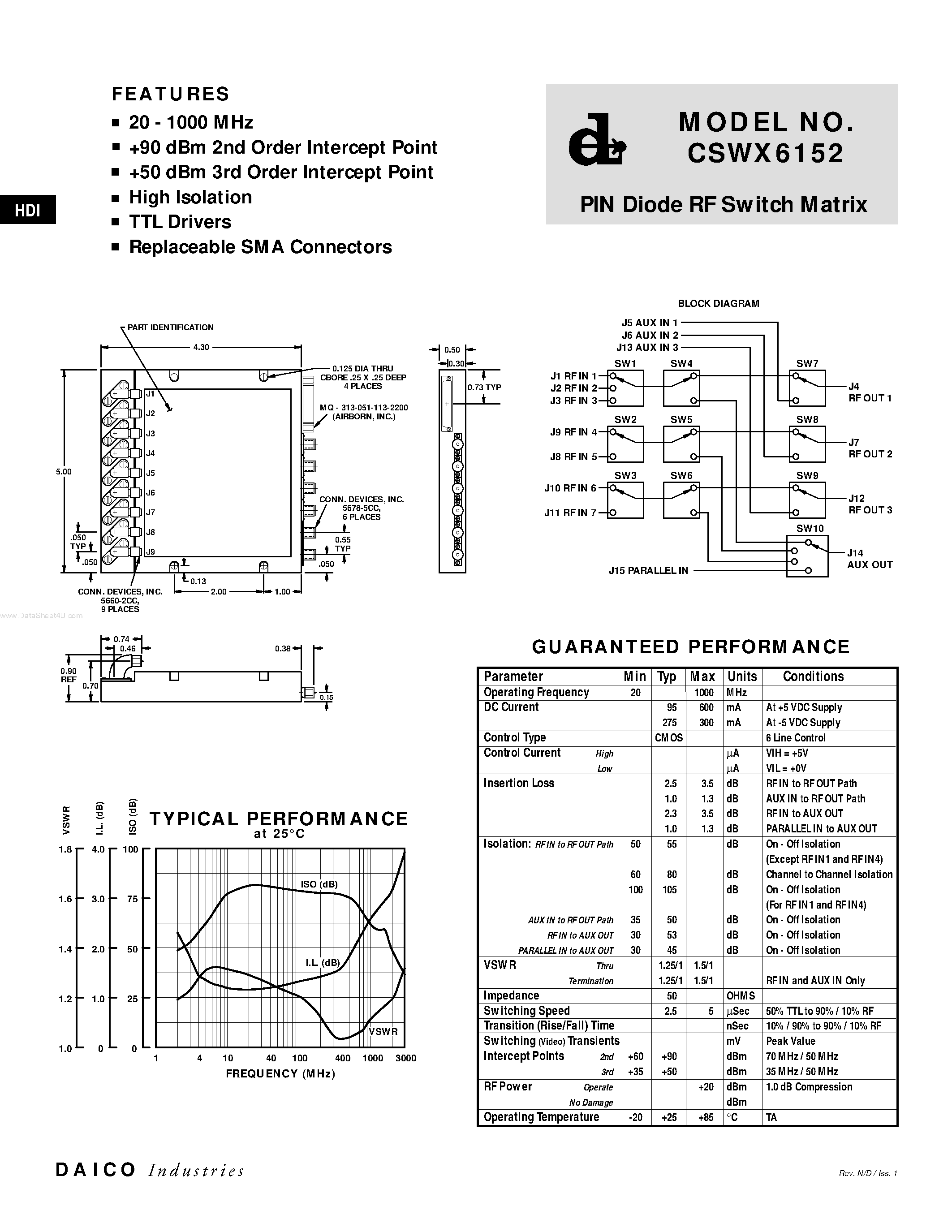 Даташит на микросхему CSWX6152 страница 1 Даташит CSWX6152 - PIN Diode RF Switch Matrix страница 1