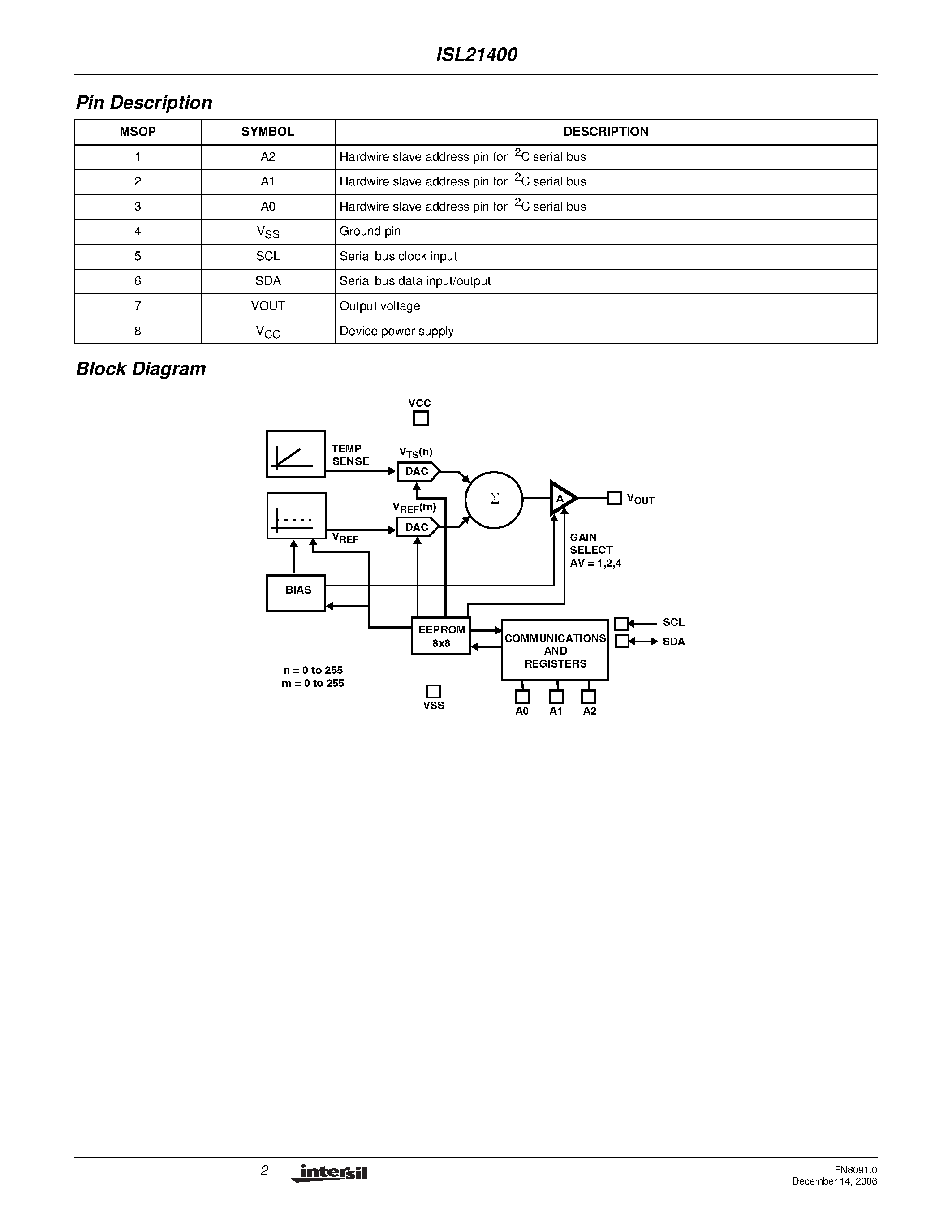 Datasheet ISL21400 - Programmable Temperature Slope Voltage Reference page 2