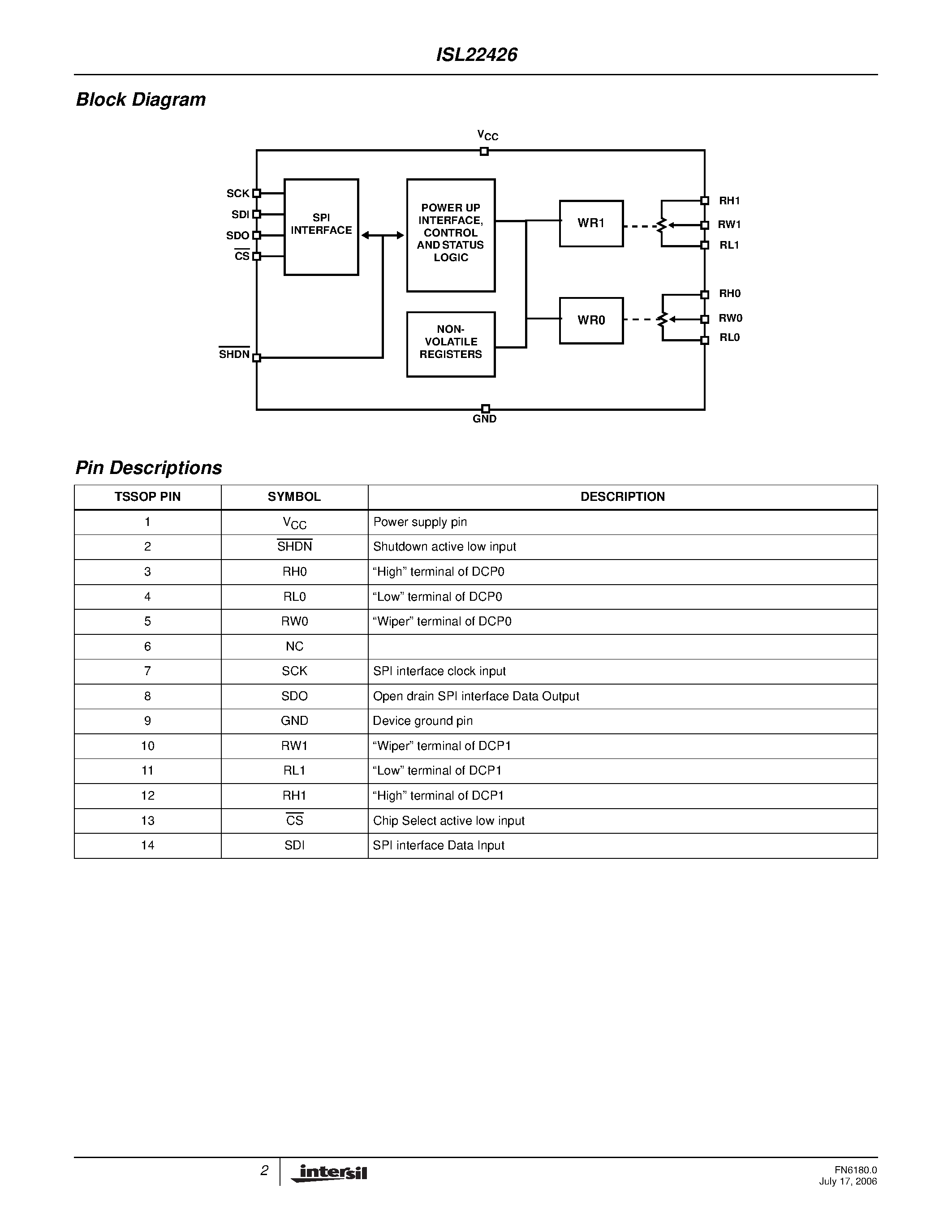 Datasheet ISL22426 - Dual Digitally Controlled Potentiometer page 2