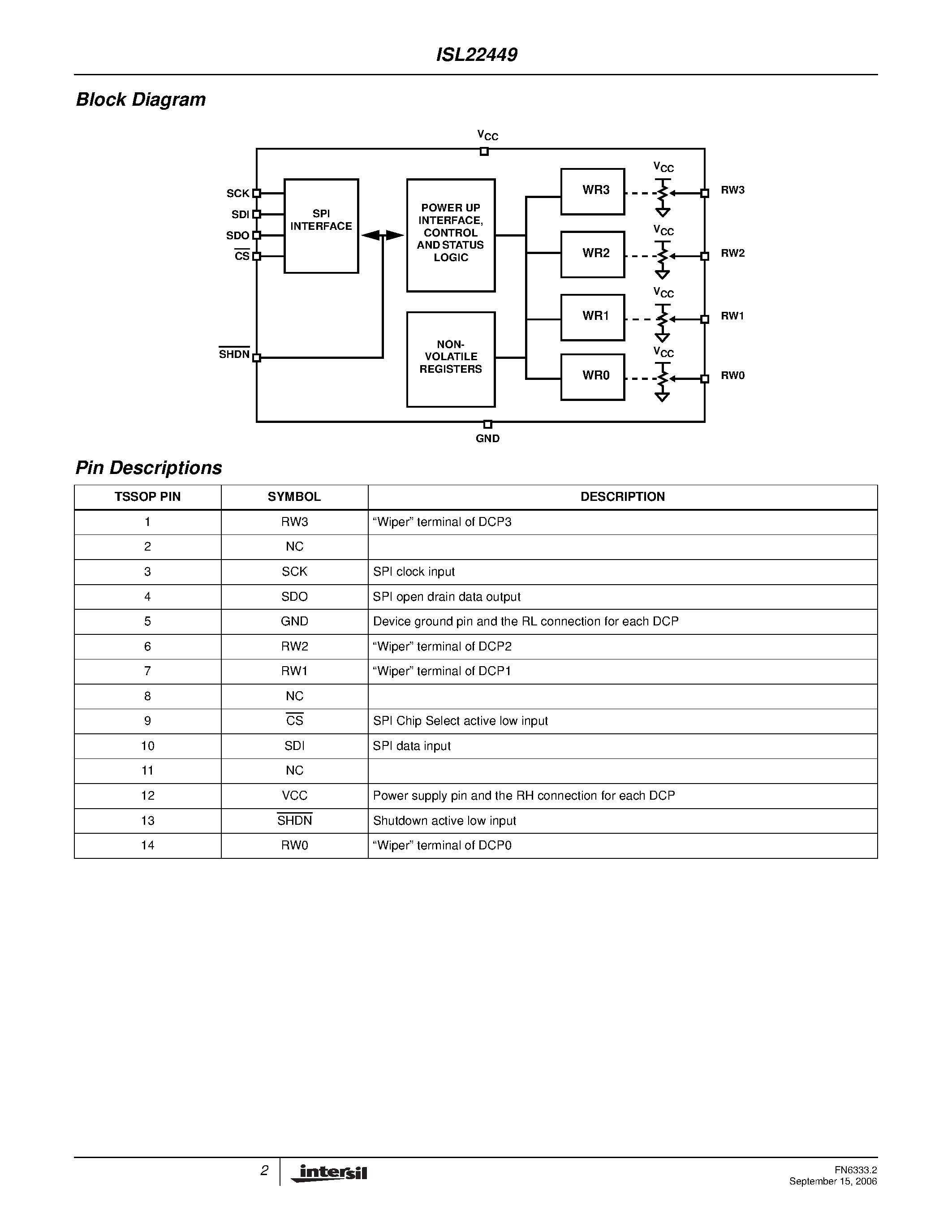 Datasheet ISL22449 - Quad Digitally Controlled Potentiometer page 2