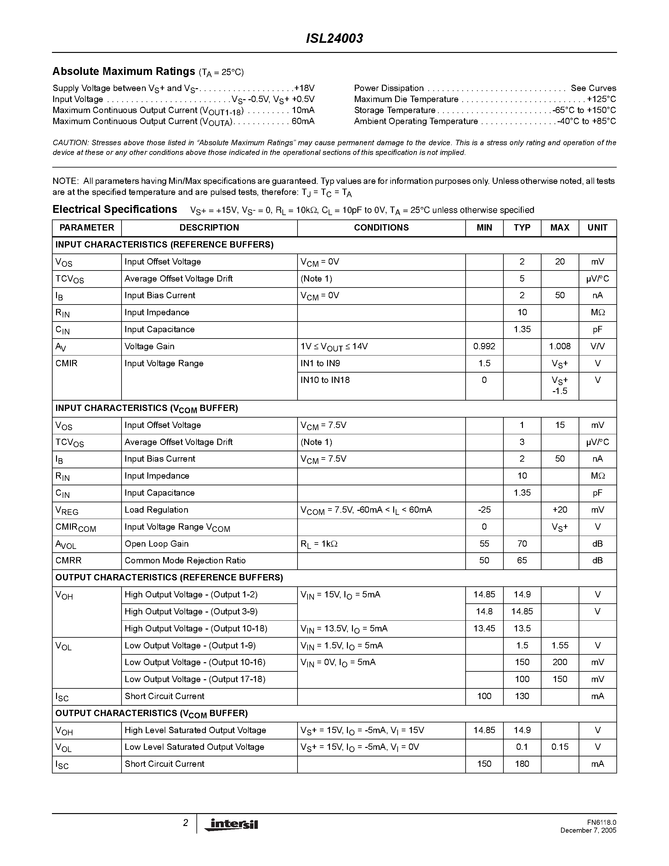 Datasheet ISL24003 - Multi-Channel Buffers Plus VCOM Driver page 2