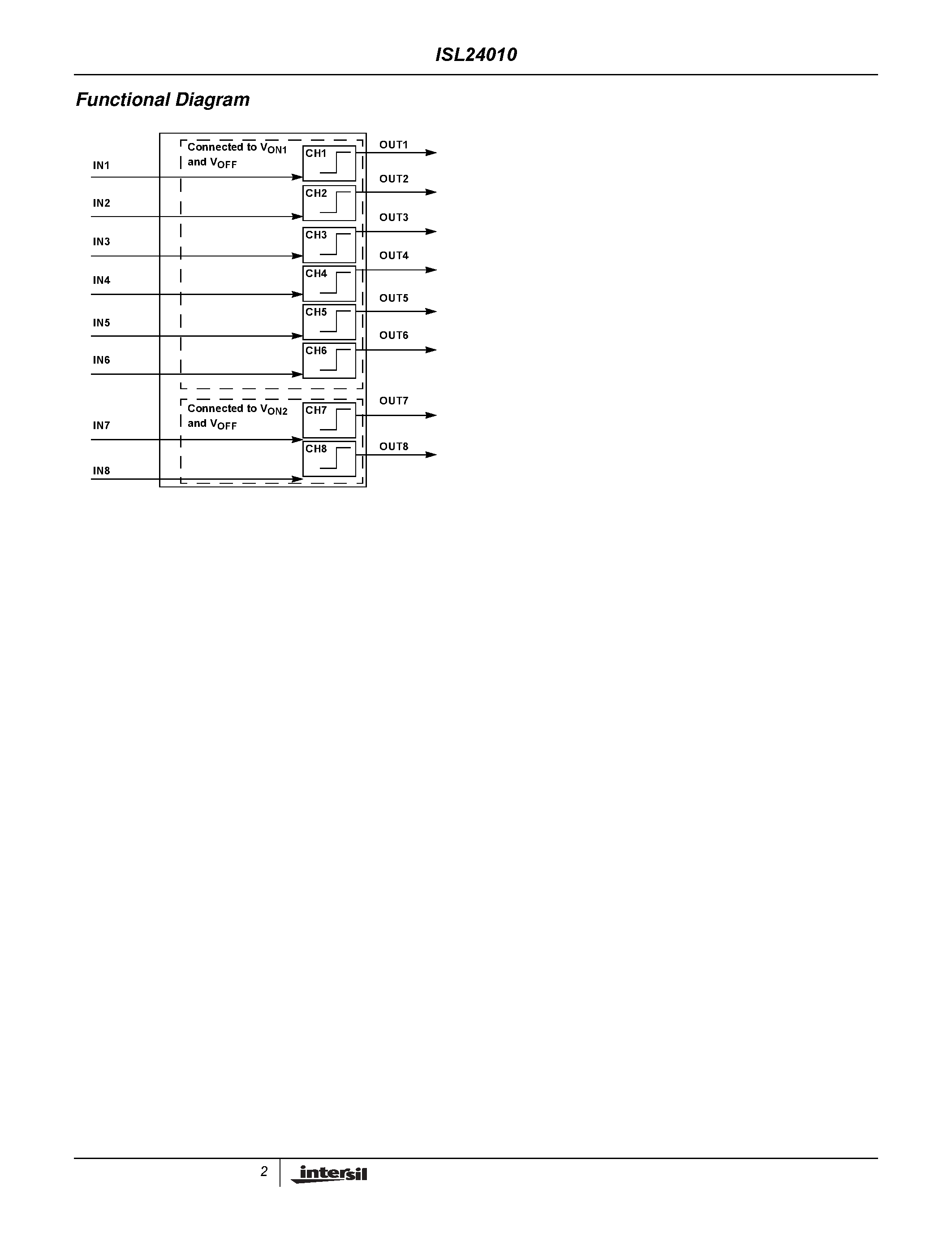 Datasheet ISL24010 - High Voltage TFT-LCD Logic Driver page 2