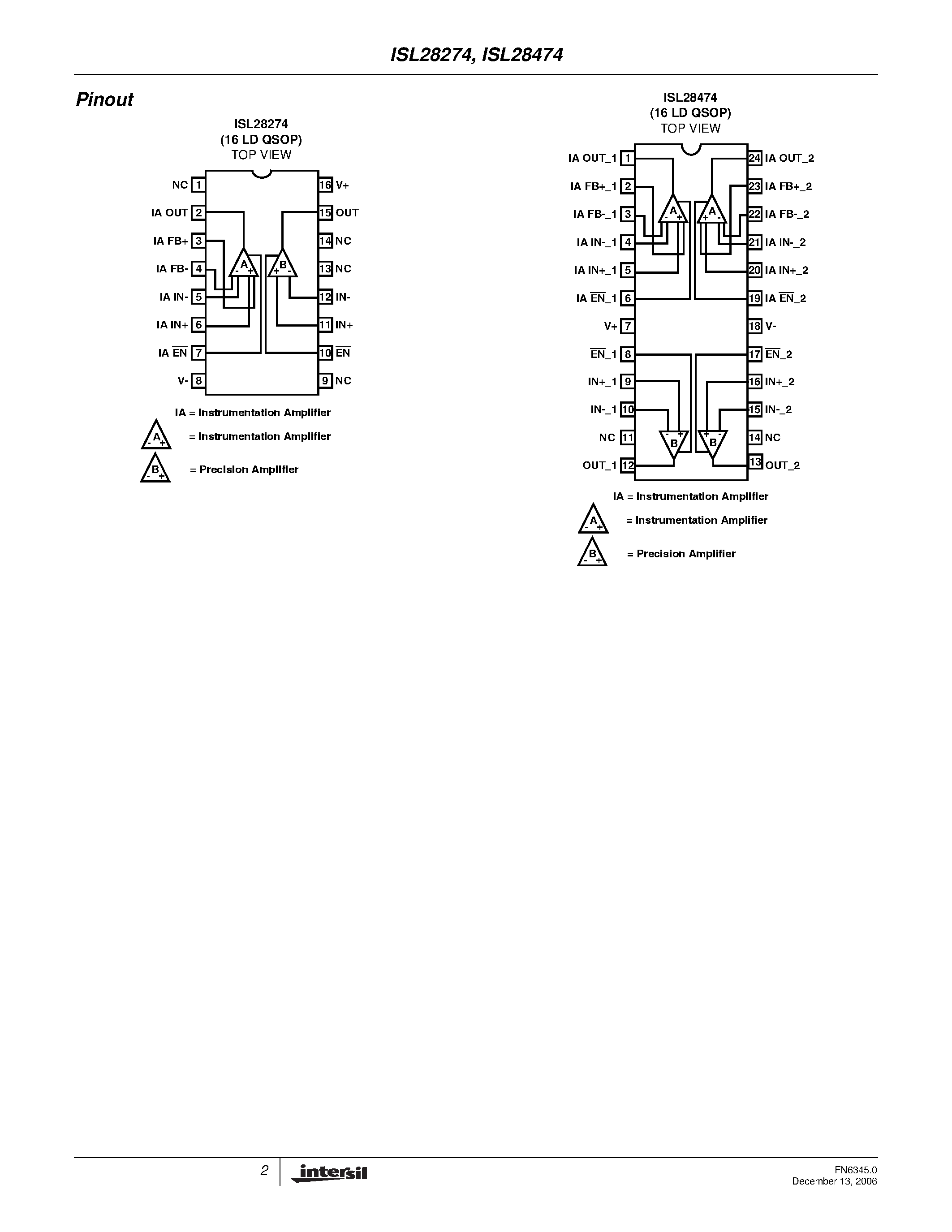 Даташит ISL28274 - (ISL28274 / ISL28474) Rail-to-Rail Input-Output Instrumentation Amplifier and Precision Operational Amplifier страница 2