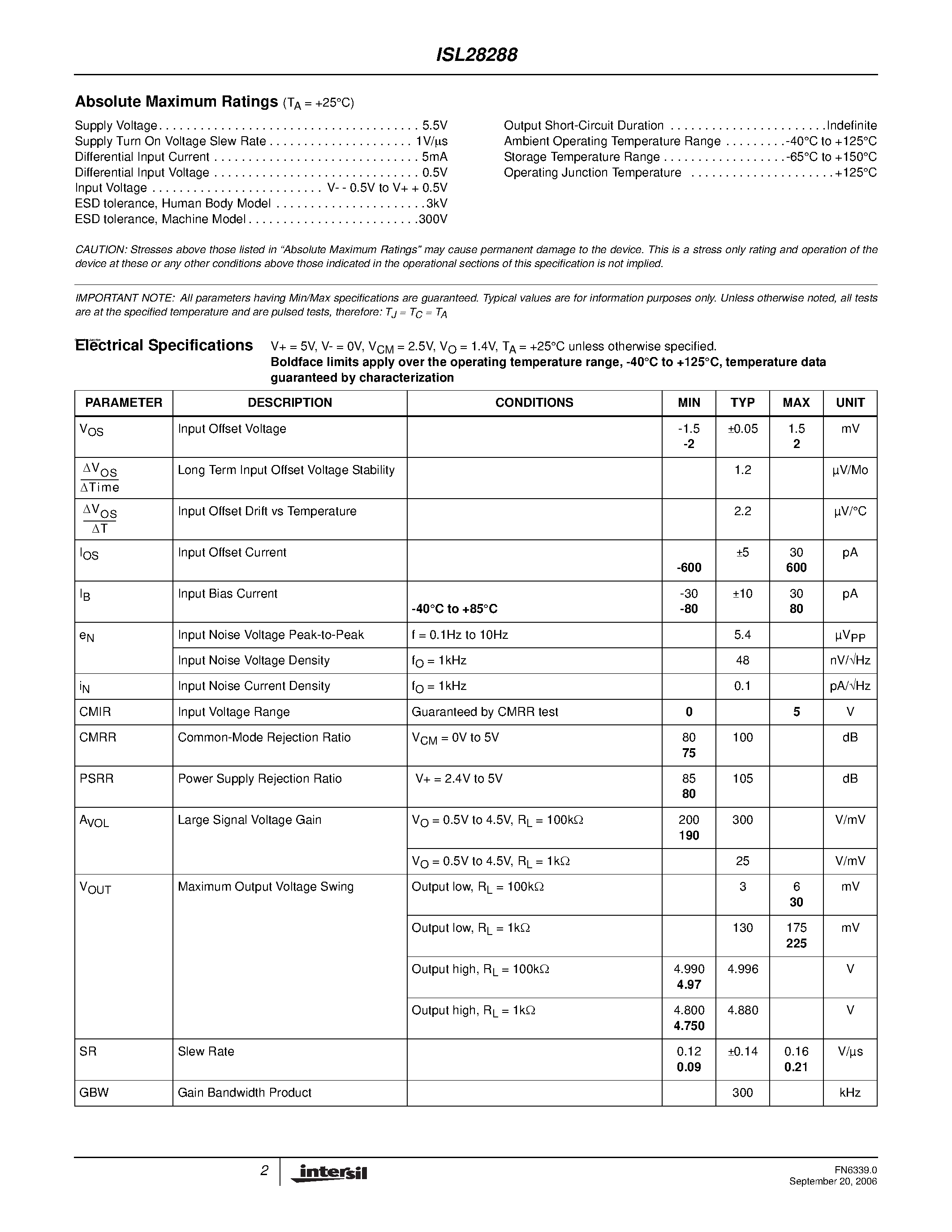 Даташит ISL28288 - Dual Micropower Single Supply Rail-to-Rail Input and Output (RRIO) Precision Op-Amp страница 2