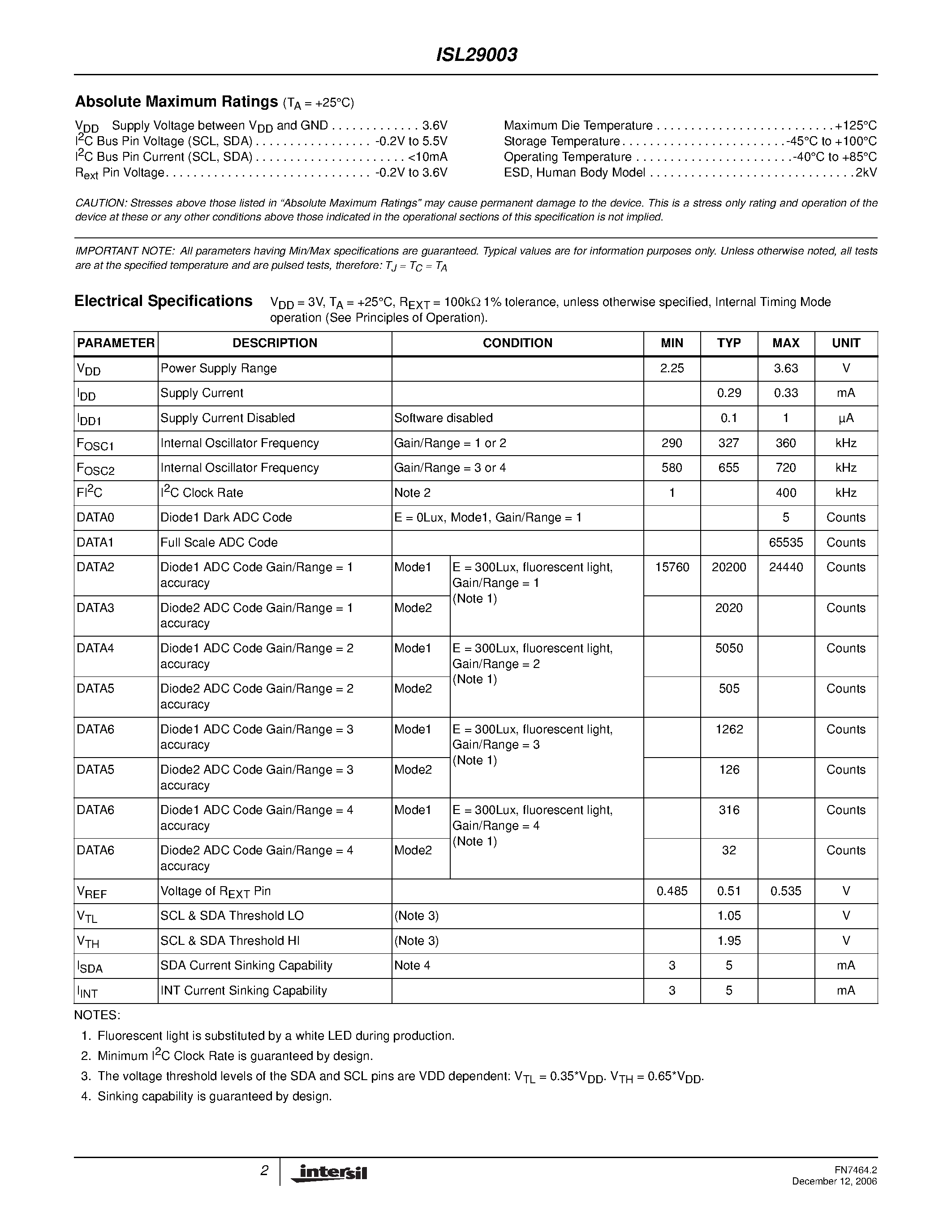 Даташит ISL29003 - Light-to-Digital Output Sensor страница 2