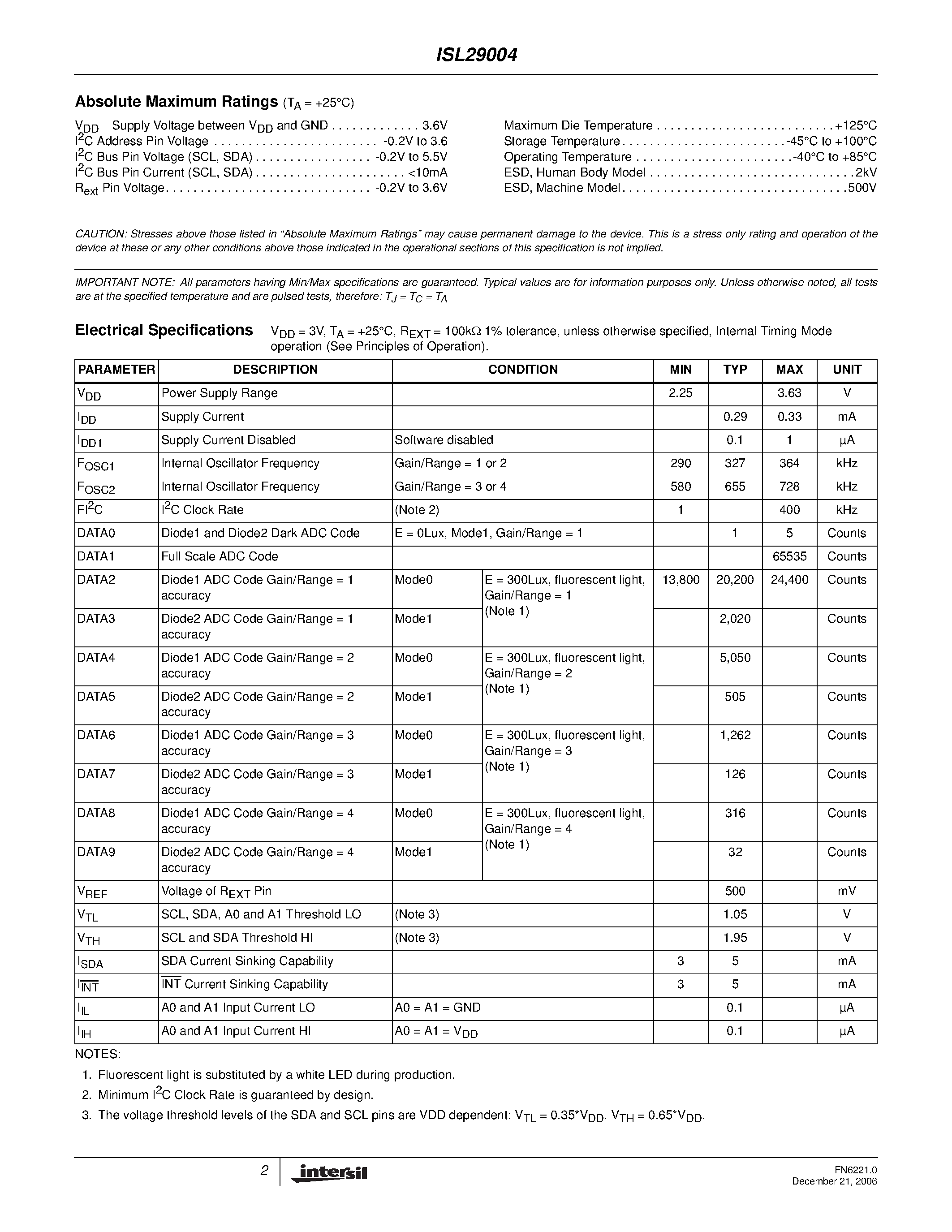 Даташит ISL29004 - Light-to-Digital Output Sensor страница 2